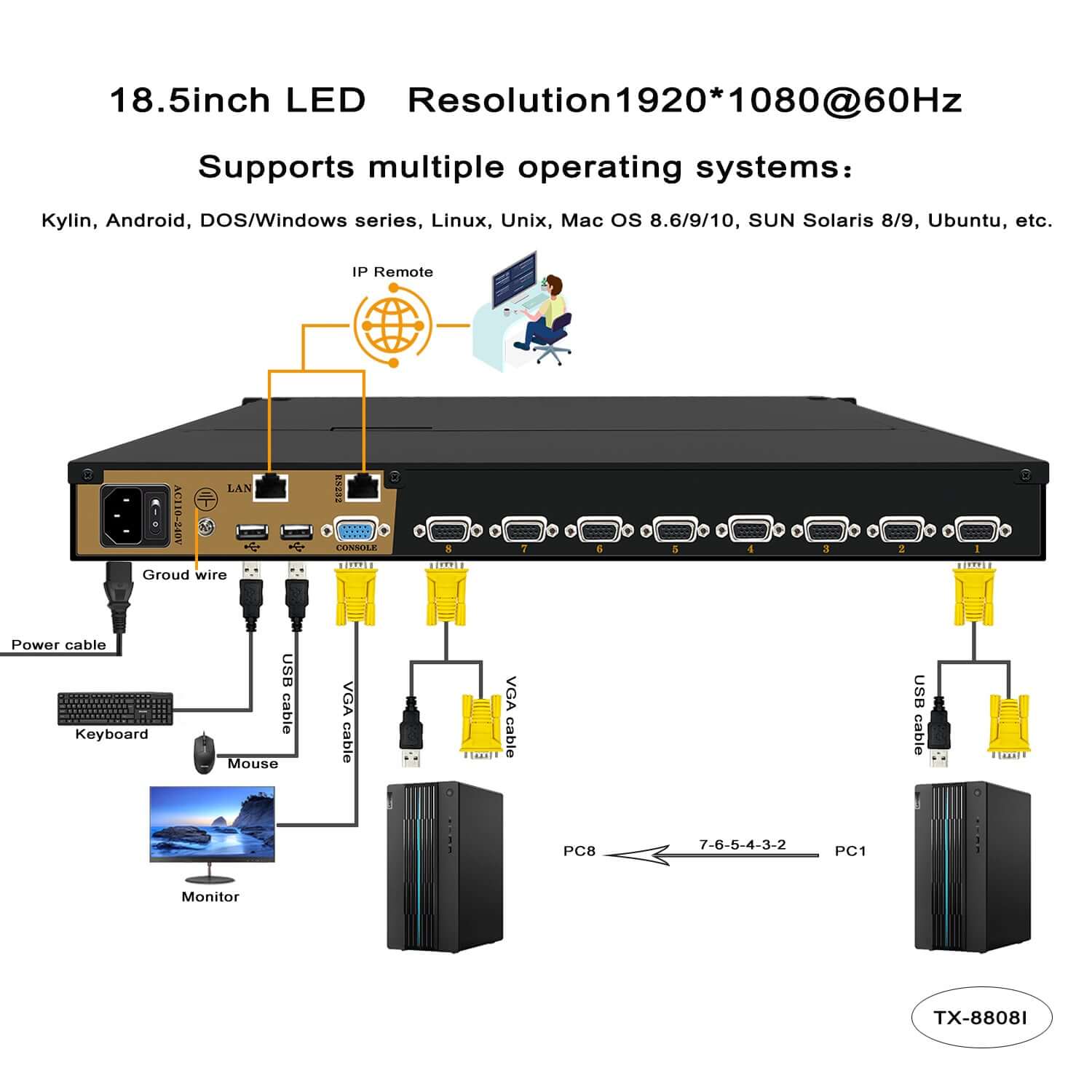 8 Port 18.5” LED VGA RackMount IP KVM, Support Up to 1920*1080 @60Hz (TX-8808I)