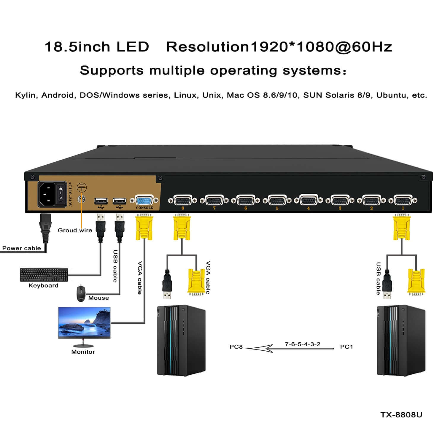 8 Port 18.5” LED VGA RackMount KVM, Support Up to 1920*1080 @60Hz (TX-8808U)