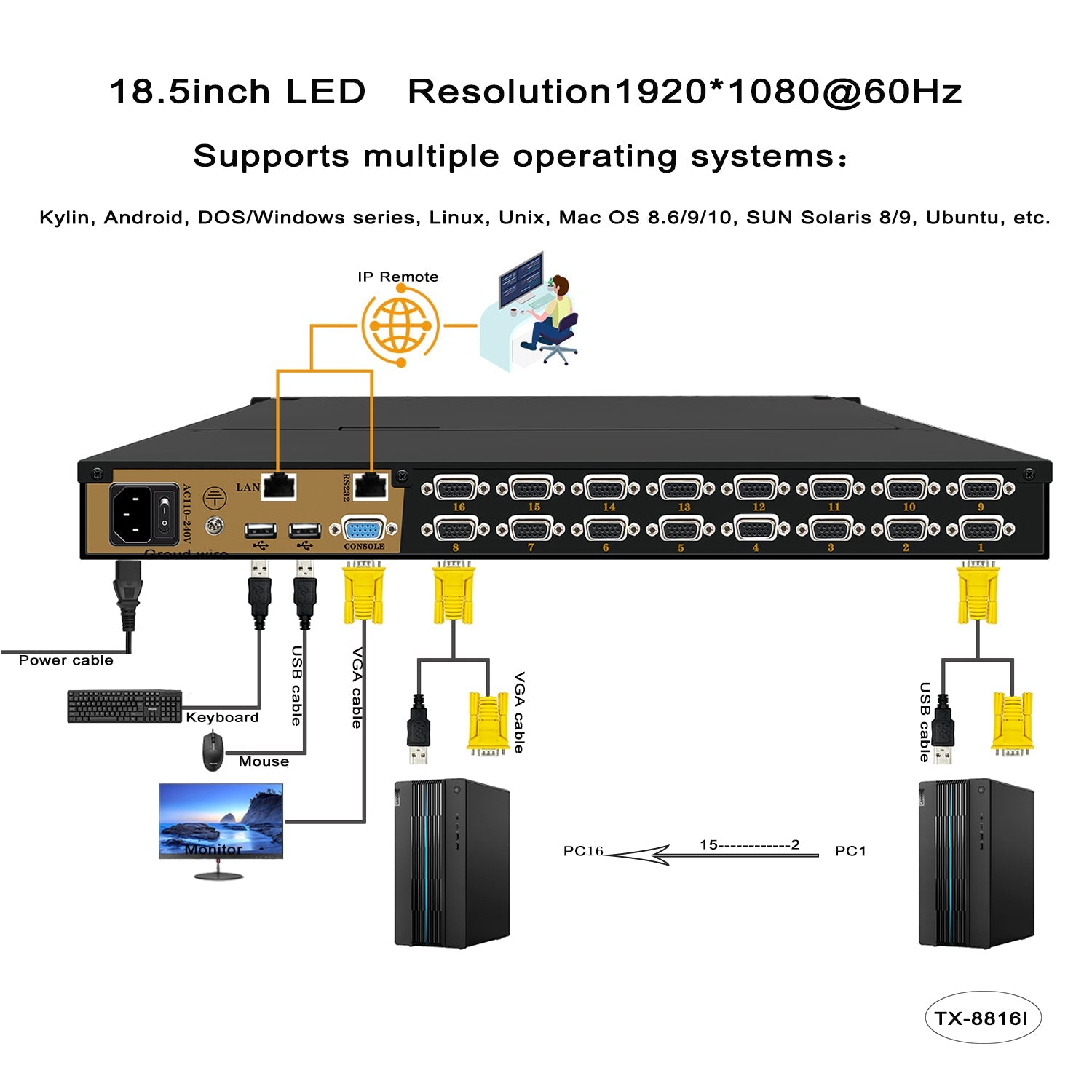 16 Ports 18.5” LED VGA RackMount IP KVM Switch, Support Up to 1920*1080 @60Hz (TX-8816I) CKL KVM Switches