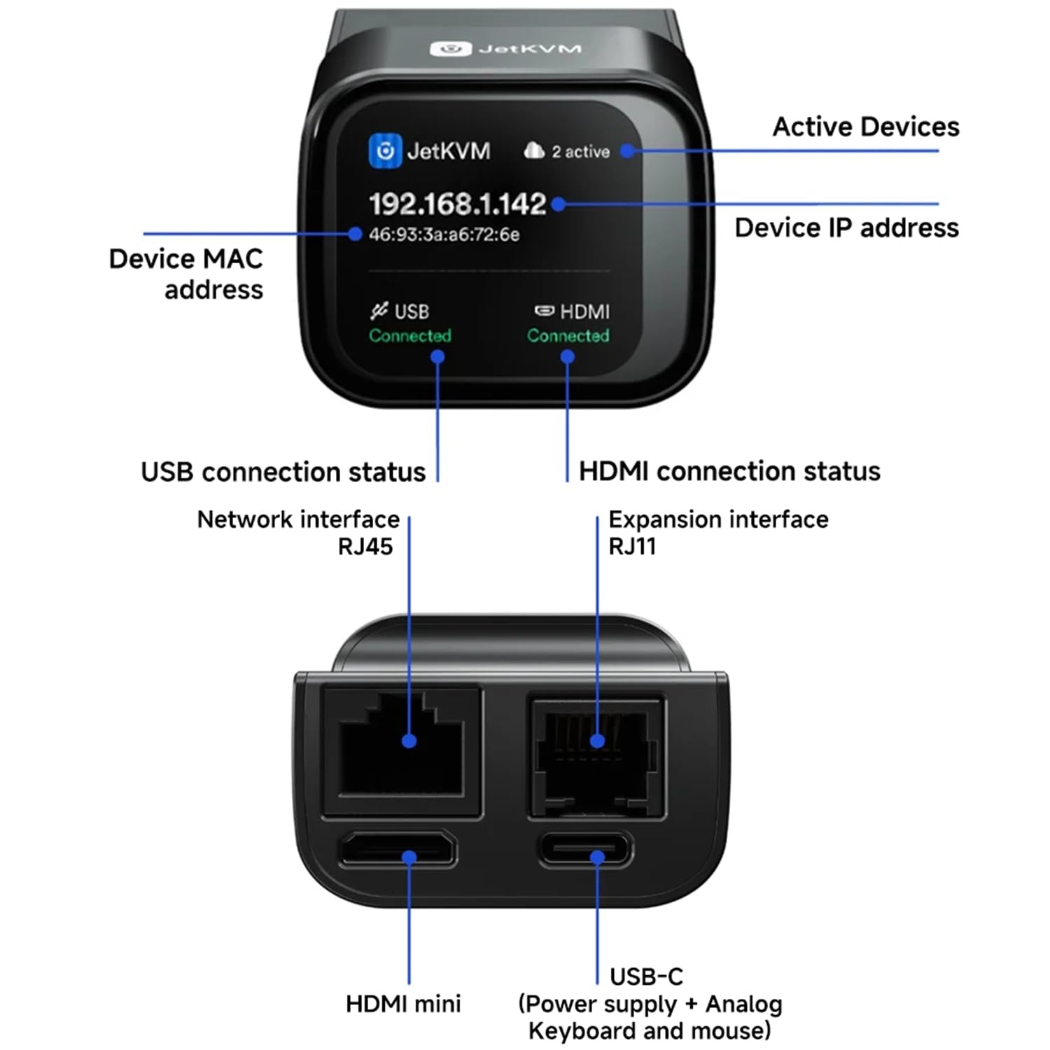 KVM Over IP Computer Remotely Control, IPKVM Open-Source Touchscreen LCD for IP/MAC/HDMI/USB Status, KVM Switch for Home Offices & Data Center 1080p 60FPS Ultra-Low Latency CKL KVM Switches