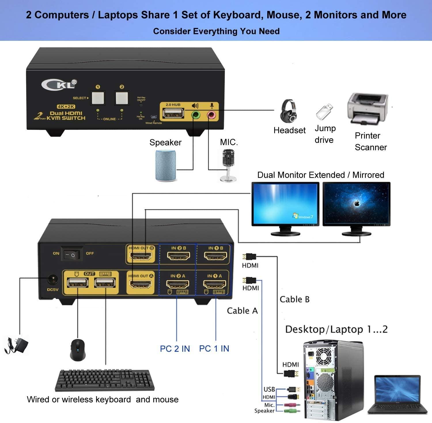 2 Port HDMI KVM Switch Dual Monitor 4K 30Hz CKL-922HUA - CKL KVM Switches