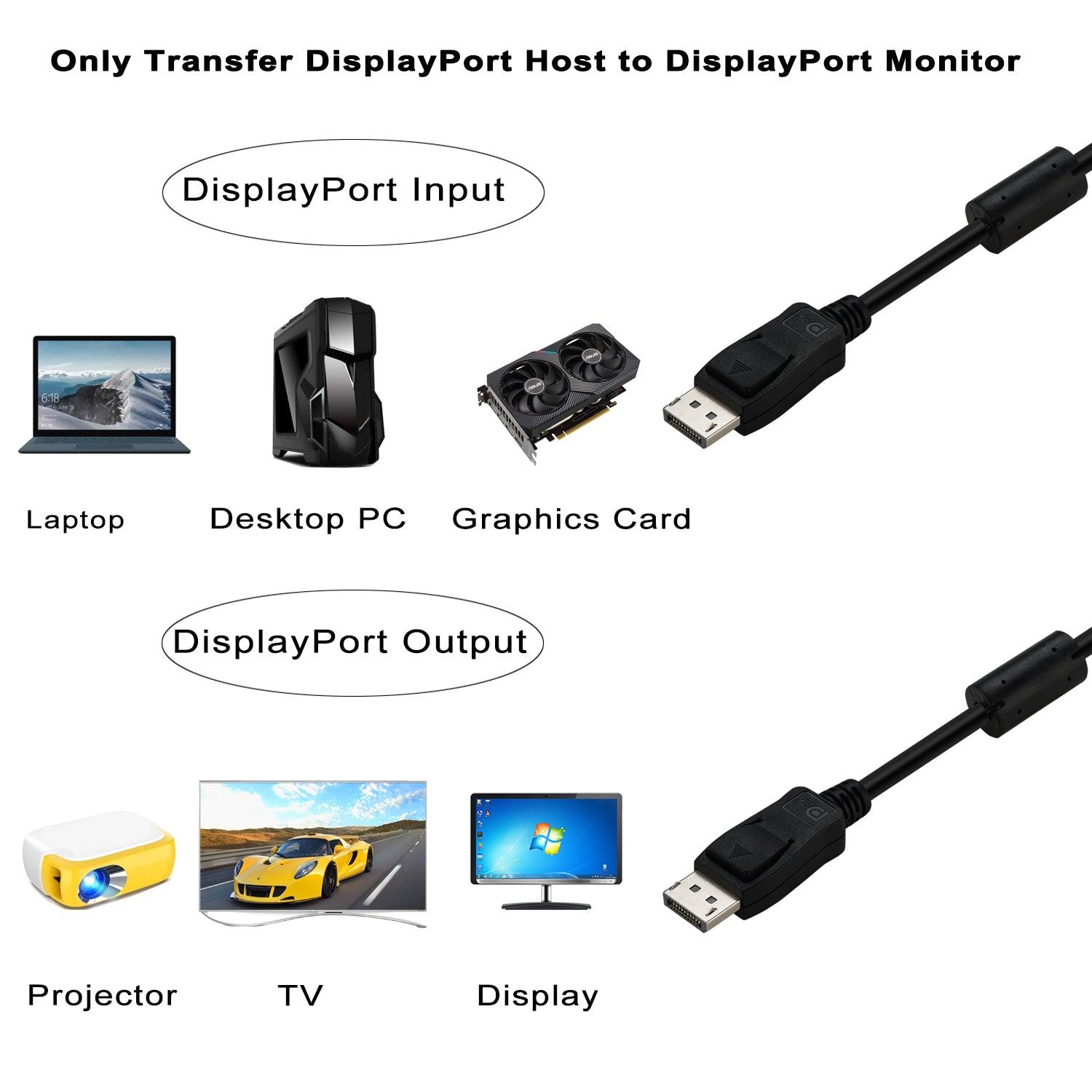 DisplayPort 1.4 Cable 3.9ft (1.2M) with Double Ferrit Core Clamps for Anti Electromagnetic Interferance, DP Male to DP Male Cable 8K@60Hz, 2K@240Hz, 4K@144Hz, 32.4Gbps - CKL KVM Switches