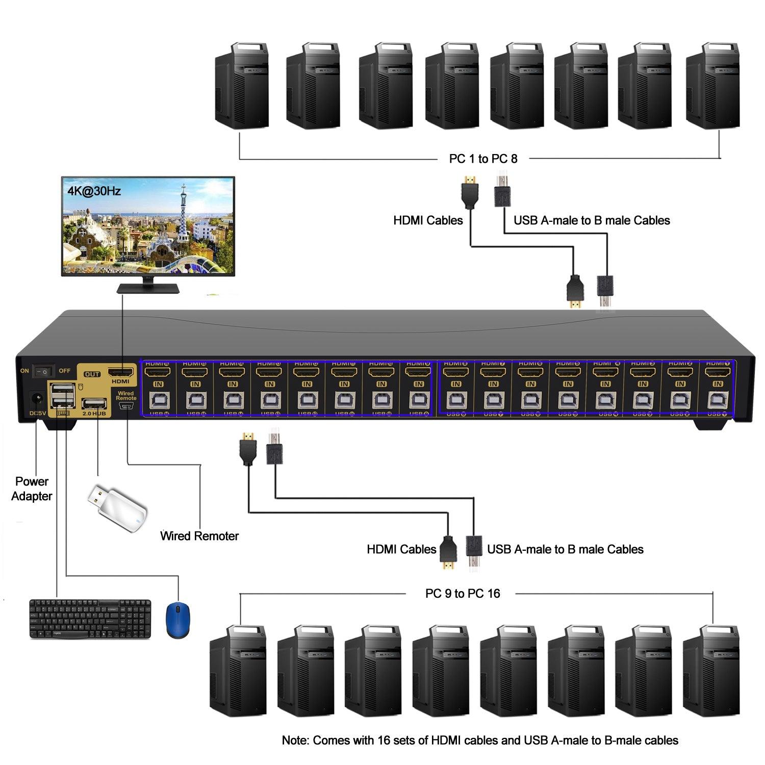 CKL HDMI KVM Switch 16 Port 4K 30Hz with USB 2.0 HUB and Cables 9116H-1 - CKL KVM Switches