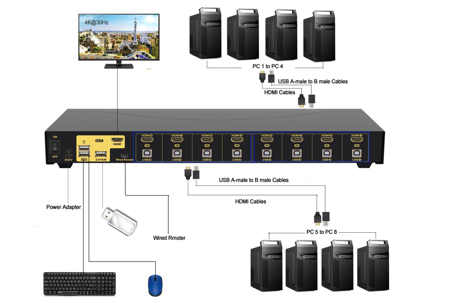 CKL HDMI KVM Switch 8 Port 4K 30Hz with USB 2.0 HUB and Cables 9138H-1 - CKL KVM Switches