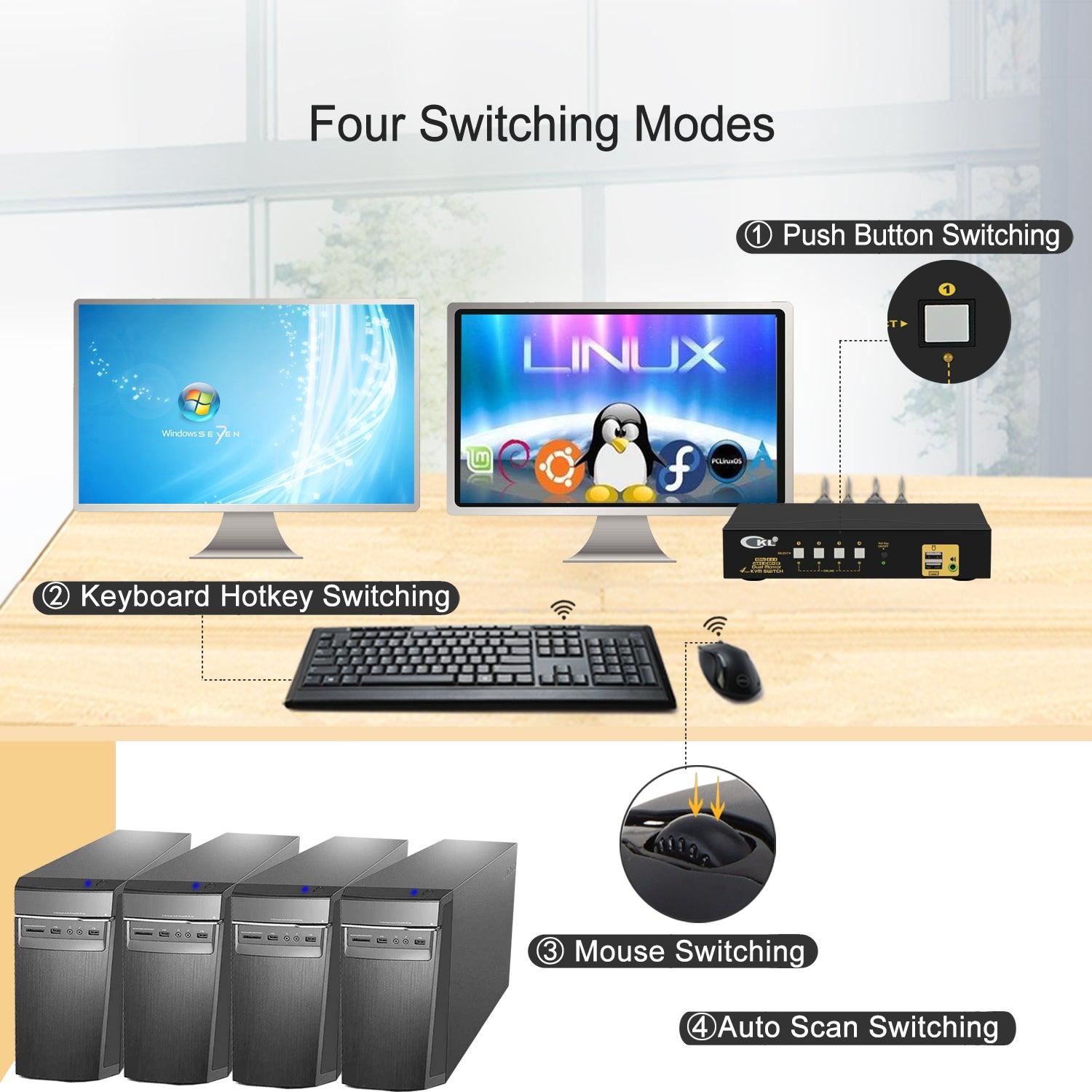 4 Port KVM Switch Dual Monitor HDMI 4K 60Hz for 4 Computers 2 Extended Display with Cables, No Extra USB 2.0 HUB, Supports YUV 4:4:4, HDCP 1.4, HDR 10, EDID, Audio, Hotkey 942HUA-1A - CKL KVM Switches