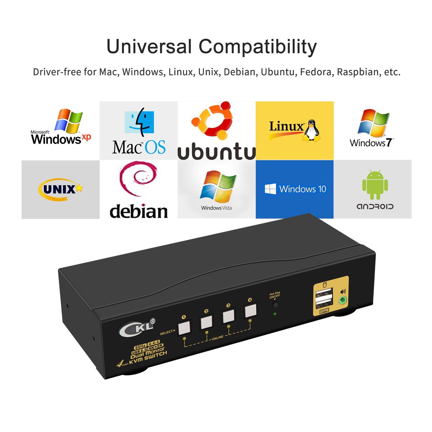 4 Port KVM Switch Dual Monitor HDMI 4K 60Hz for 4 Computers 2 Extended Display with Cables, No Extra USB 2.0 HUB, Supports YUV 4:4:4, HDCP 1.4, HDR 10, EDID, Audio, Hotkey 942HUA-1A - CKL KVM Switches