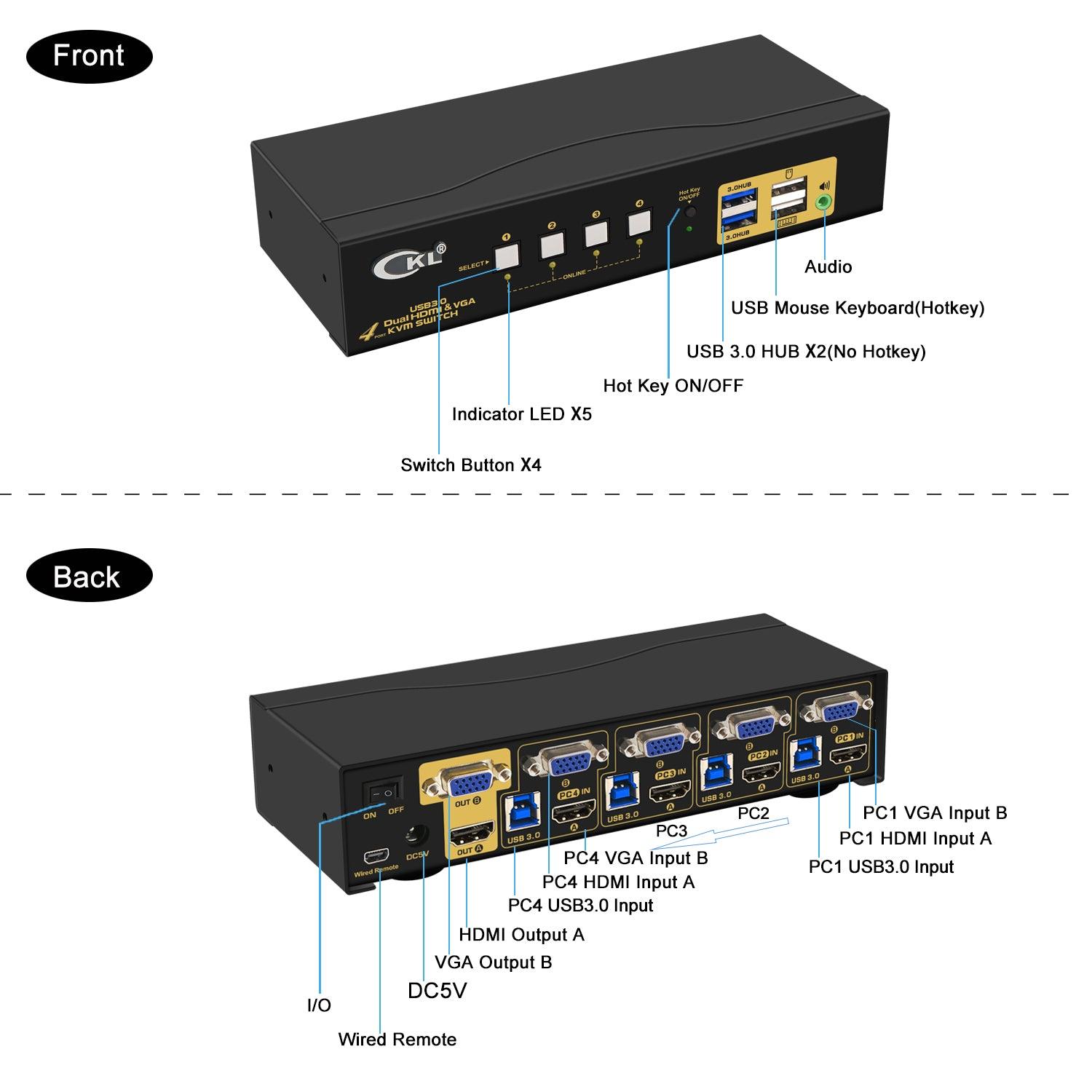 4 Port USB 3.0 HDMI+VGA KVM Switch Dual Monitor 4K 60Hz CKL-942HV-3 - CKL KVM Switches