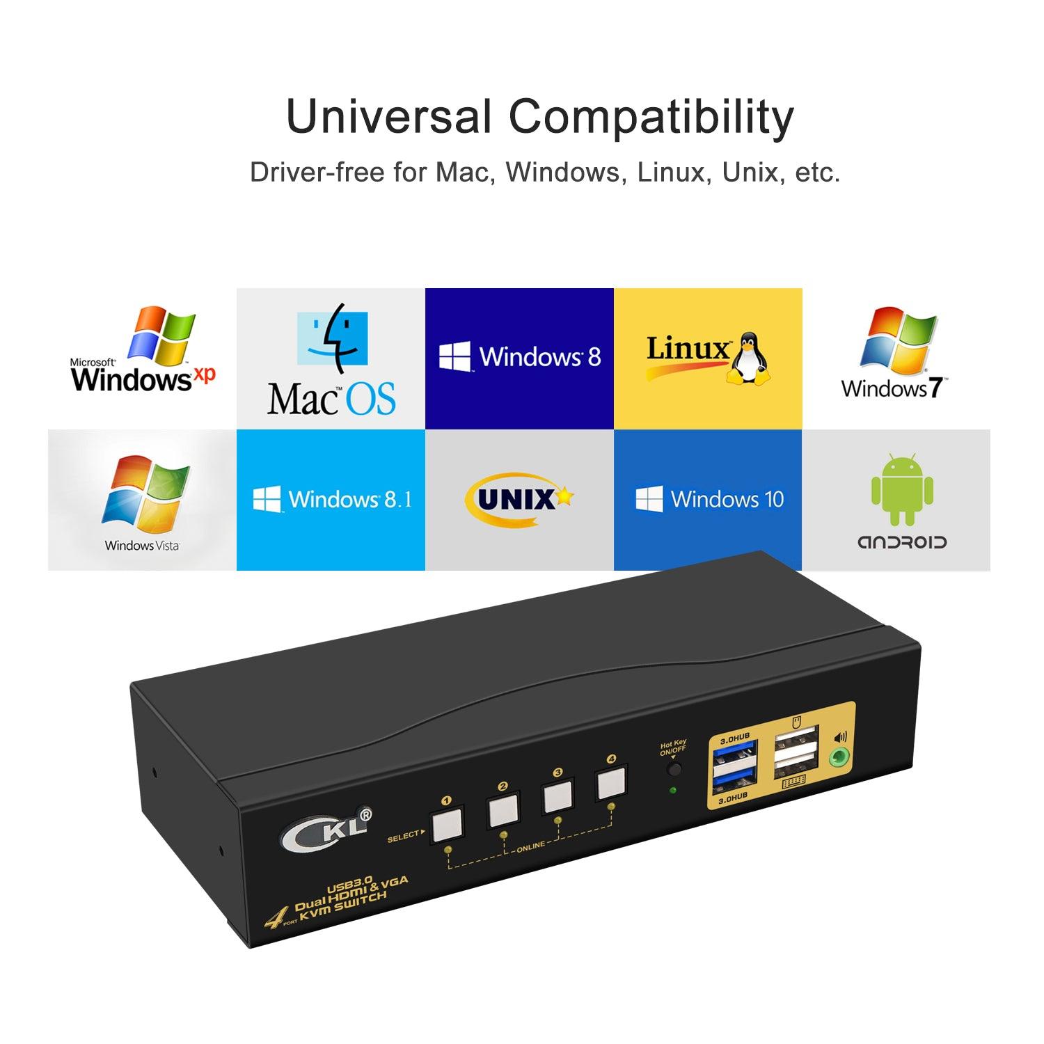 4 Port USB 3.0 HDMI+VGA KVM Switch Dual Monitor 4K 60Hz CKL-942HV-3 - CKL KVM Switches