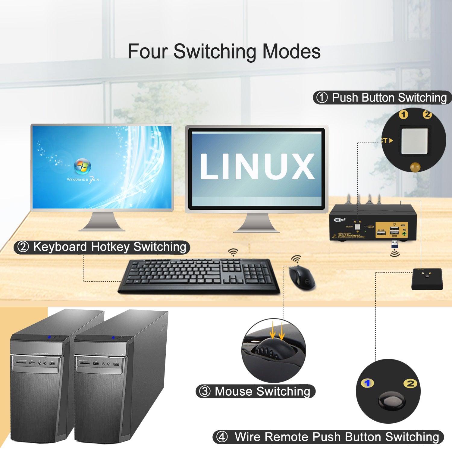 2 Port HDMI + DisplayPort KVM Switch Dual Monitor 4K 60Hz CKL-622DH - CKL KVM Switches