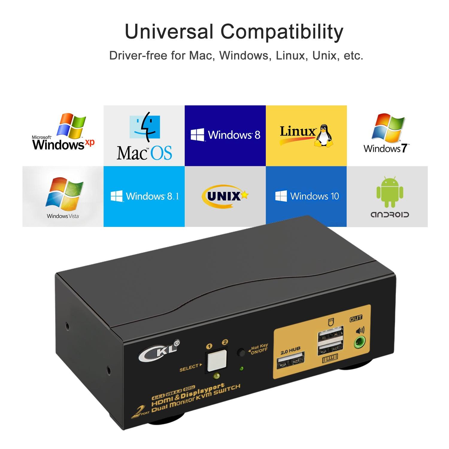 2 Port HDMI + DisplayPort KVM Switch Dual Monitor 4K 60Hz CKL-622DH - CKL KVM Switches