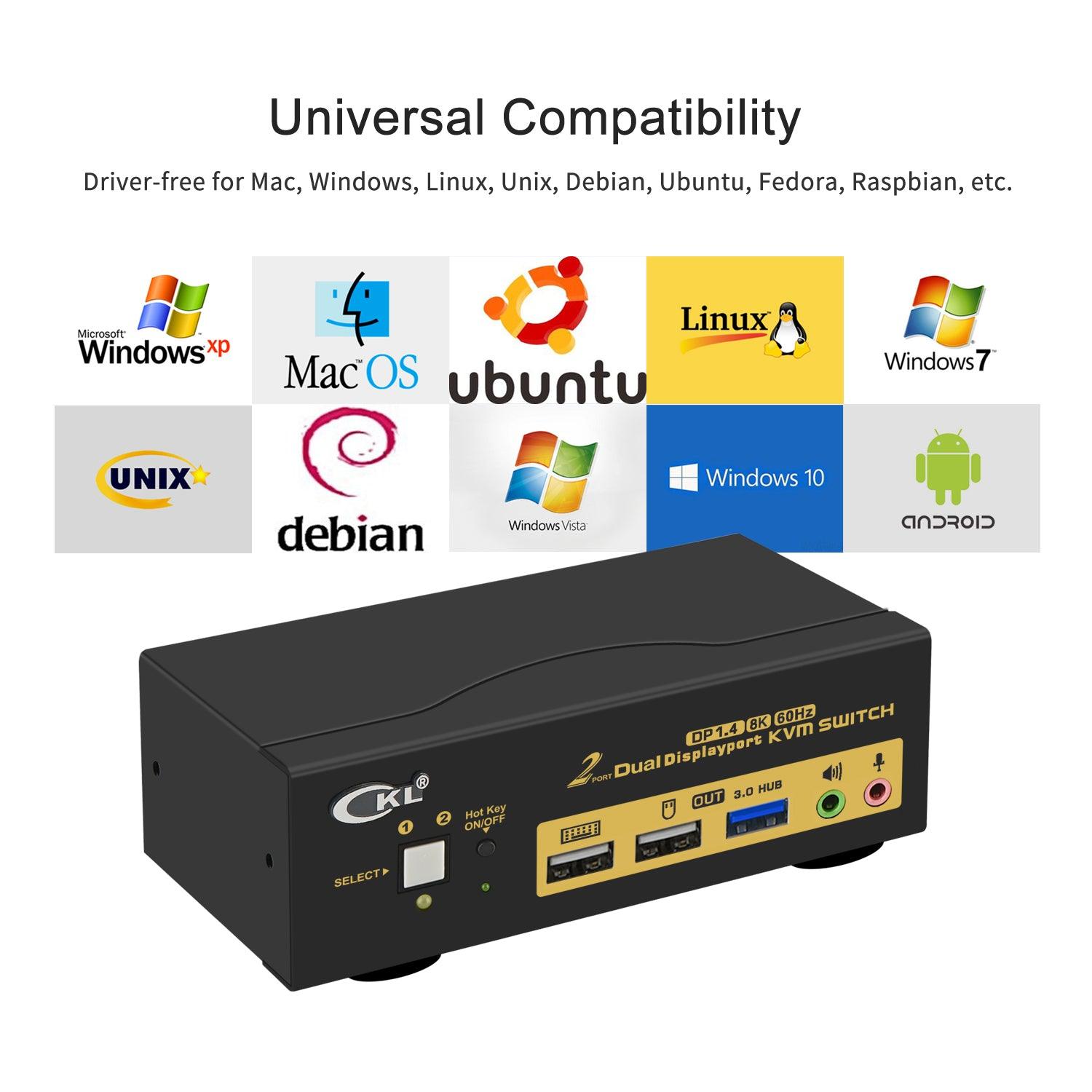 2 Port USB 3.0 KVM Switch Dual Monitor DisplayPort 1.4 8K@30Hz 4K@144Hz for 2 Computers 2 Monitors CKL-622DP-4 - CKL KVM Switches