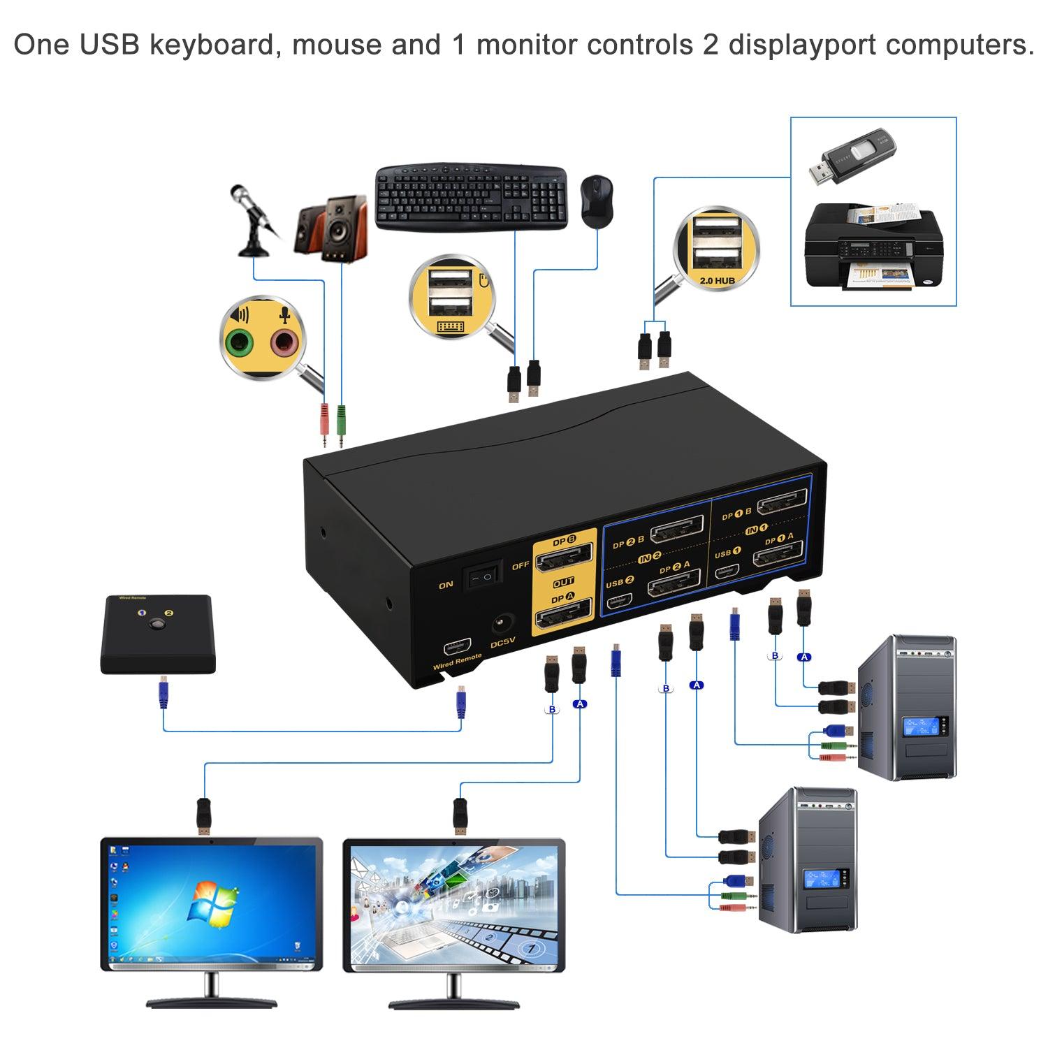 2 Port KVM Switch Dual Monitor DisplayPort 4K 60Hz CKL-622DP - CKL KVM Switches