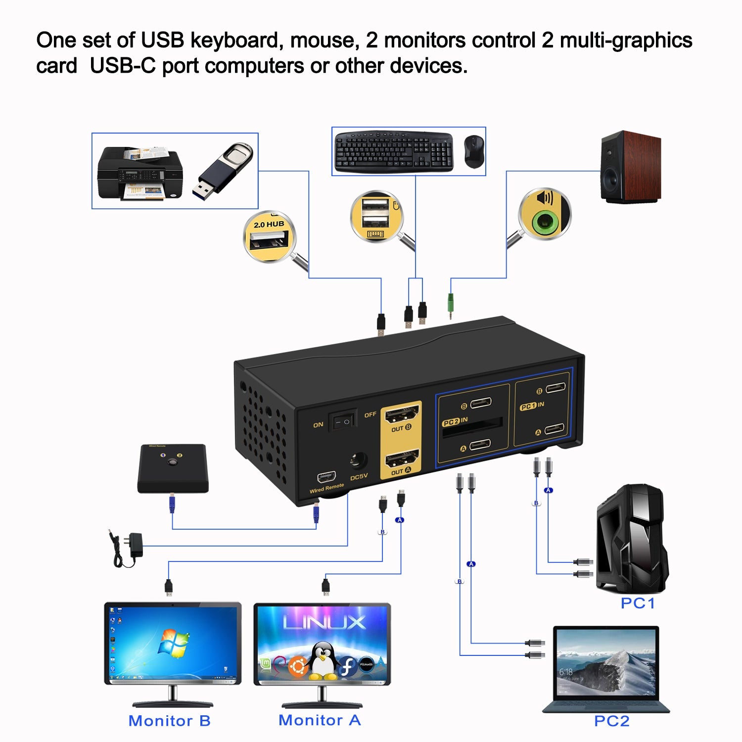 2 Port USB Type C Dual Monitor KVM Switch for 2 Computers 2 monitors 4K 60Hz CKL-622T CKL
