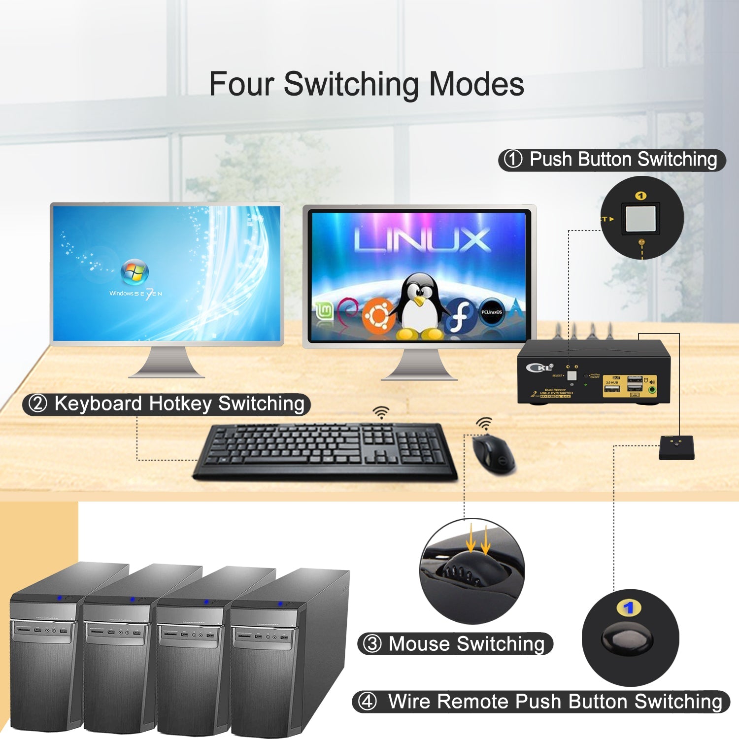 2 Port USB Type C Dual Monitor KVM Switch for 2 Computers 2 monitors 4K 60Hz CKL-622T CKL
