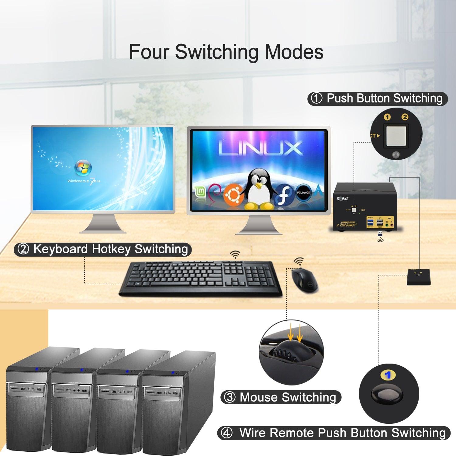 2 Port USB 3.0 KVM Switch Quad Monitor DisplayPort 1.4 8K@30Hz 4K@144Hz for 2 Computers 4 Monitors CKL-624DP-4 - CKL KVM Switches