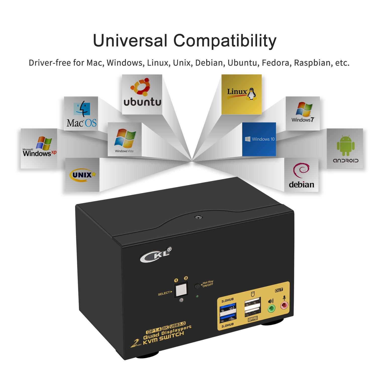 2 Port USB 3.0 KVM Switch Quad Monitor DisplayPort 1.4 8K@30Hz 4K@144Hz for 2 Computers 4 Monitors CKL-624DP-4 - CKL KVM Switches