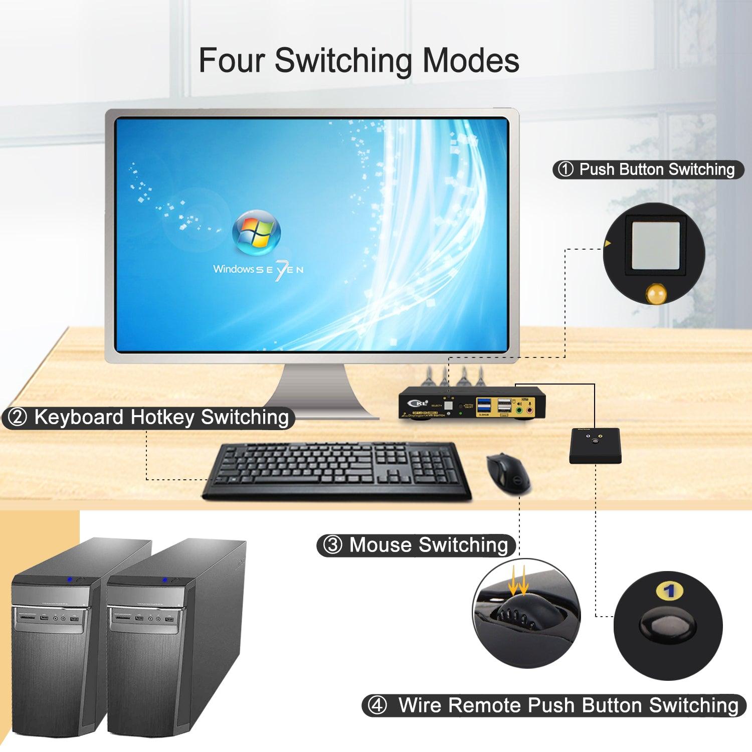 2 Port USB 3.0 KVM Switch Single Monitor DisplayPort 1.4 8K@30Hz 4K@144Hz for 2 Computers 1 Monitors CKL-62DP-4 - CKL KVM Switches