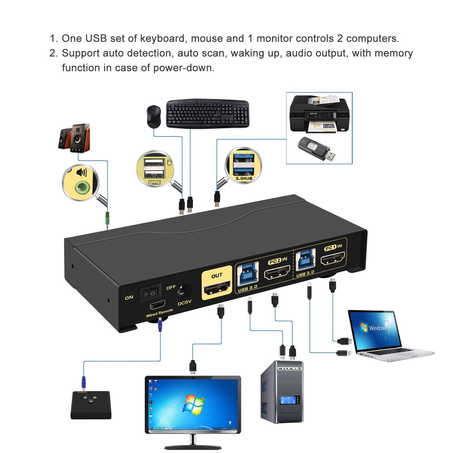 2x1 USB 3.0 KVM Switch Single Monitor HDMI 2.0 4K 60Hz CKL-62HUA-3 - CKL KVM Switches