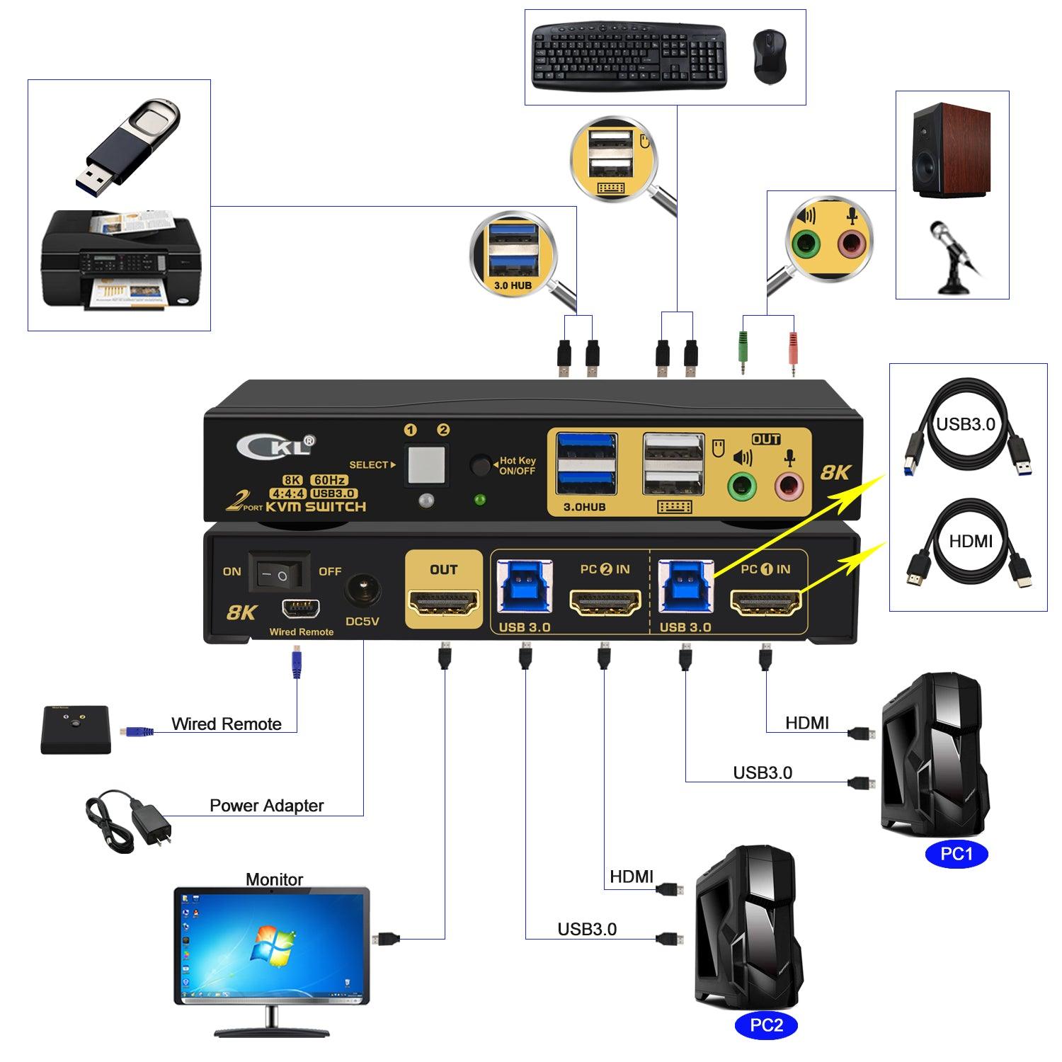 2 Port USB 3.0 KVM Switch Single Monitor HDMI 2.1 8K@60Hz 4K@144Hz for 2 Computers 1 Monitors CKL-62HUA-4 - CKL KVM Switches