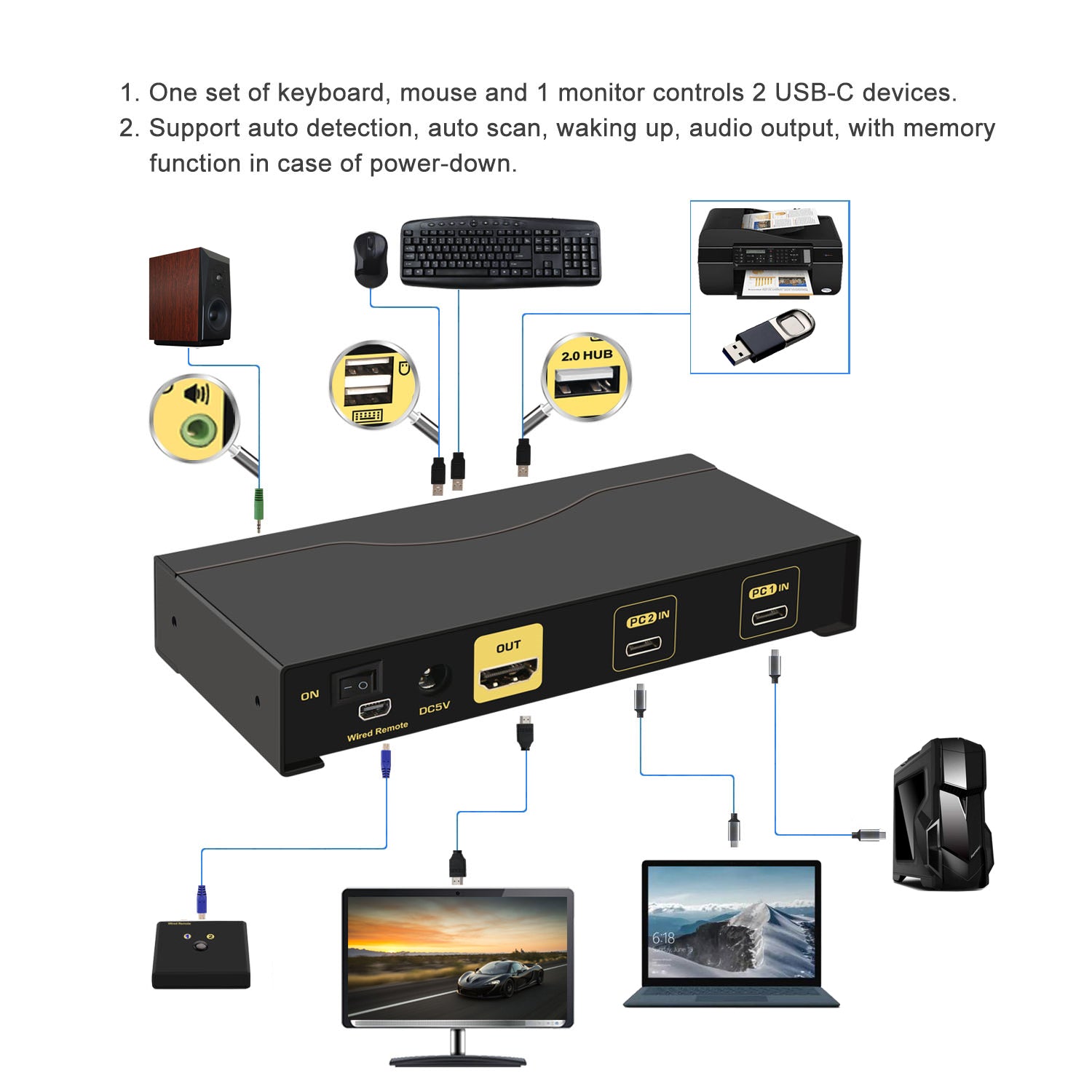 CKL 2 Port USB C KVM Switch for 2 Laptops 4K@60Hz, Type C input HDMI Output Keyboard Mouse Monitor Switcher 62T
