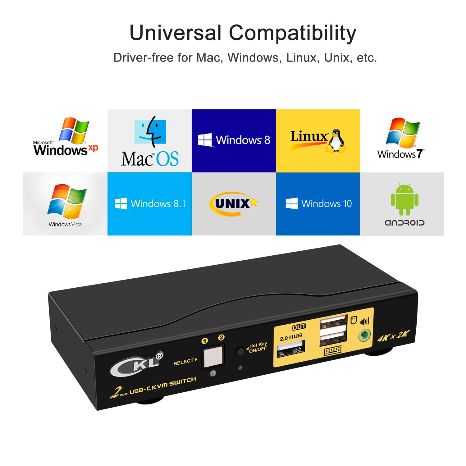 CKL 2 Port USB-C KVM Switch with Cable Support Windows 10, Mac OS 10, Android 9.0 or Above