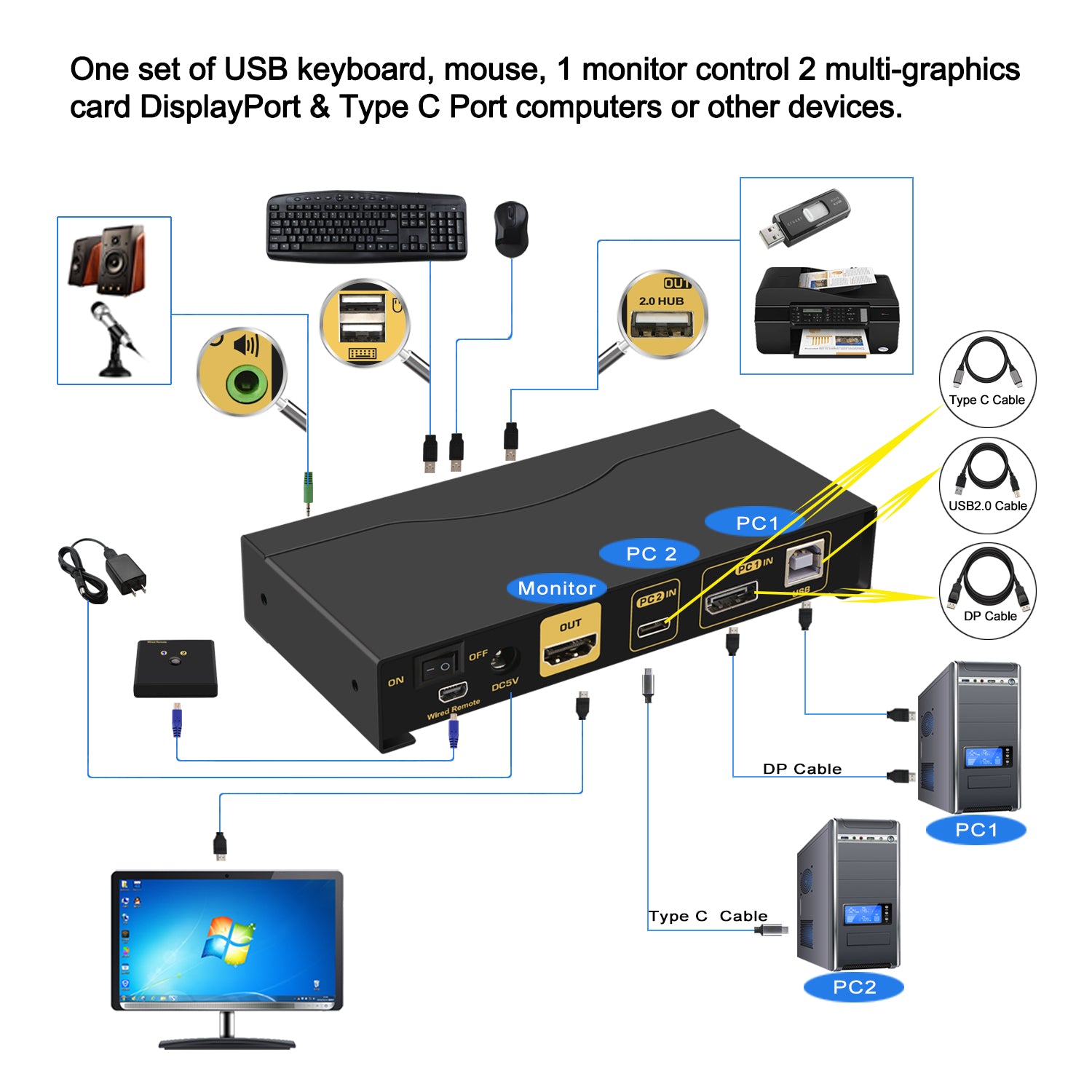 CKL 2 Port USB Type C +DisplayPort KVM Switch 4K 60Hz for 2 Computers Sharing 1 Monitor, Keyboard and Mouse, with Audio Support and Cables CKL-62TD CKL KVM Switches