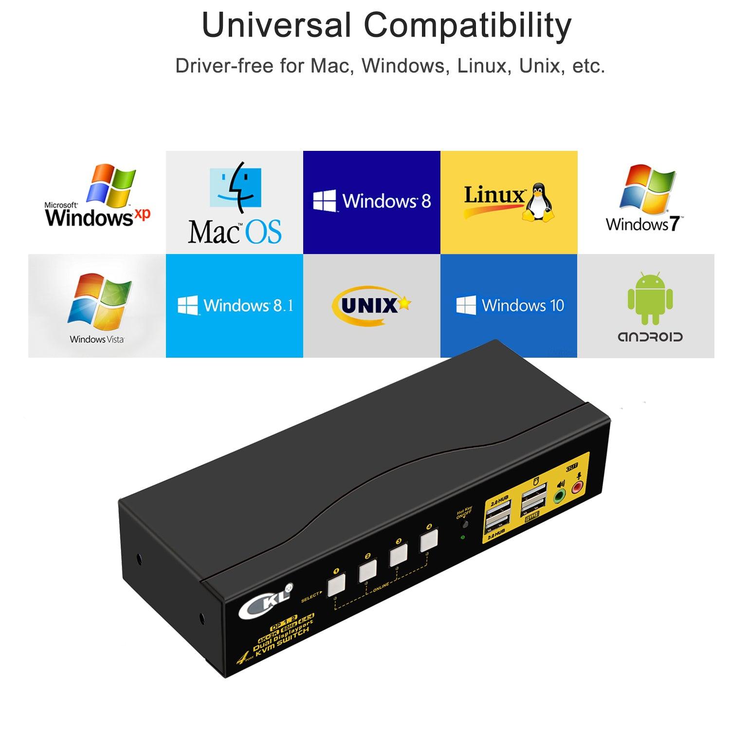 4 Port KVM Switch Dual Monitor DisplayPort 4K 60Hz CKL-642DP - CKL KVM Switches