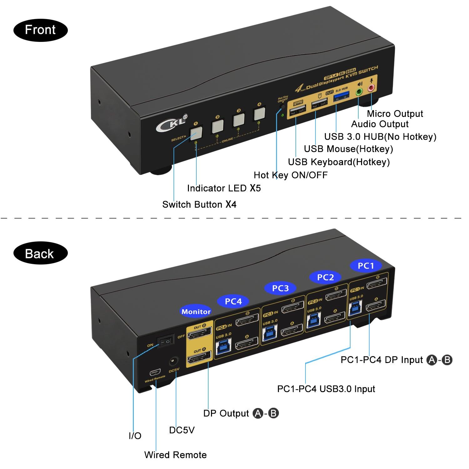 4 Port USB 3.0 KVM Switch Dual Monitor DisplayPort 1.4 8K@30Hz 4K@144Hz for 4 Computers 2 Monitors CKL-642DP-4 - CKL KVM Switches