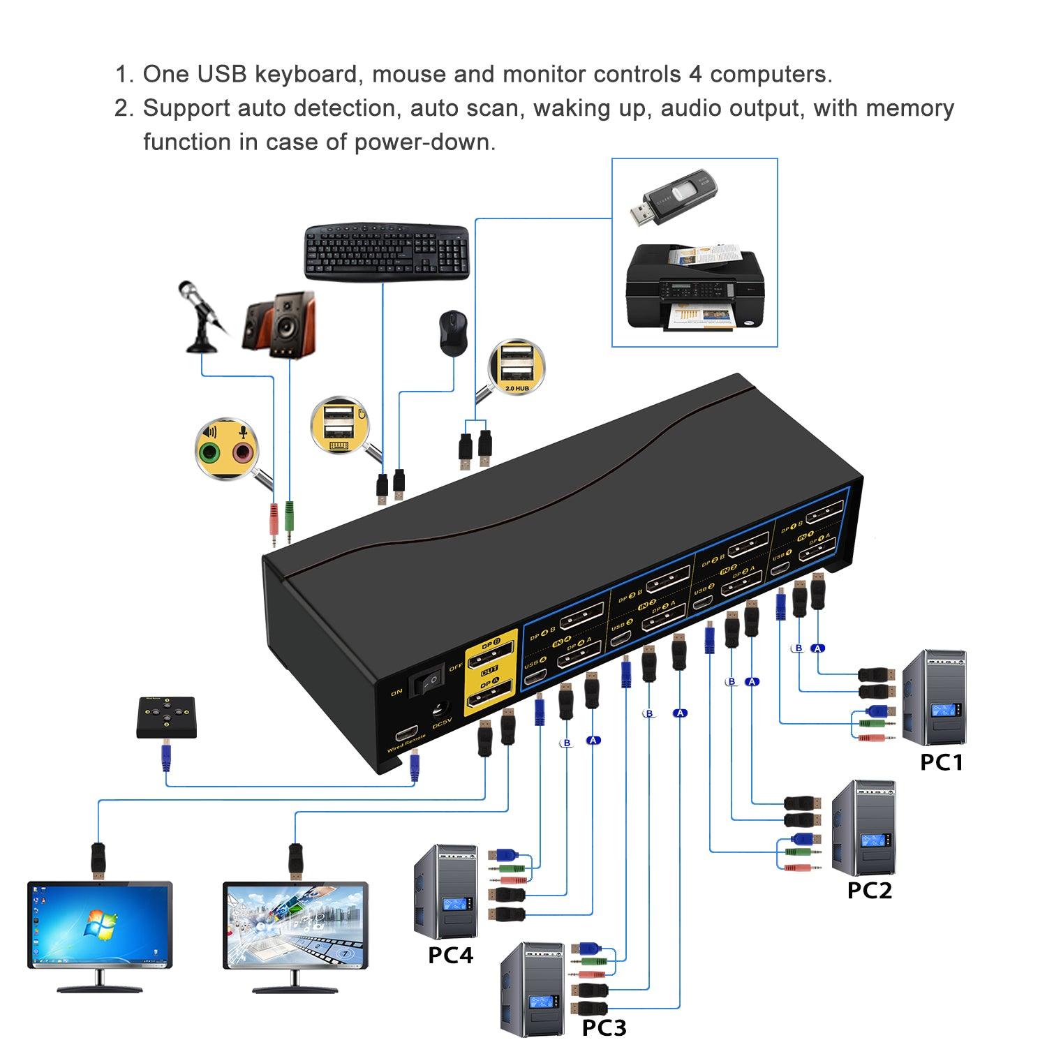 4 Port KVM Switch Dual Monitor DisplayPort 4K 60Hz CKL-642DP - CKL KVM Switches