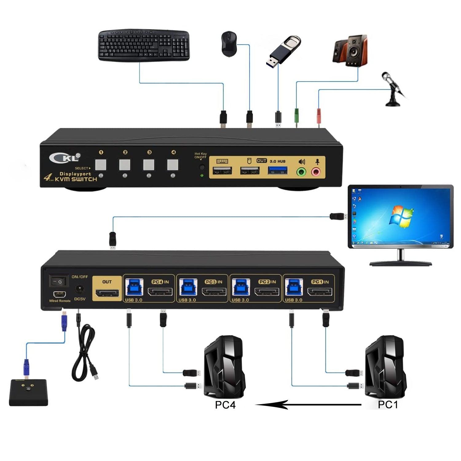 CKL 4 Port USB 3.0 KVM Switch DisplayPort 1.4 4K@144Hz 8K@30Hz for 4 Computers 1 Monitor, PC Screen Keyboard Mouse Peripheral Audio Sharing Selector Box with All Cables (64DP-4) - CKL KVM Switches