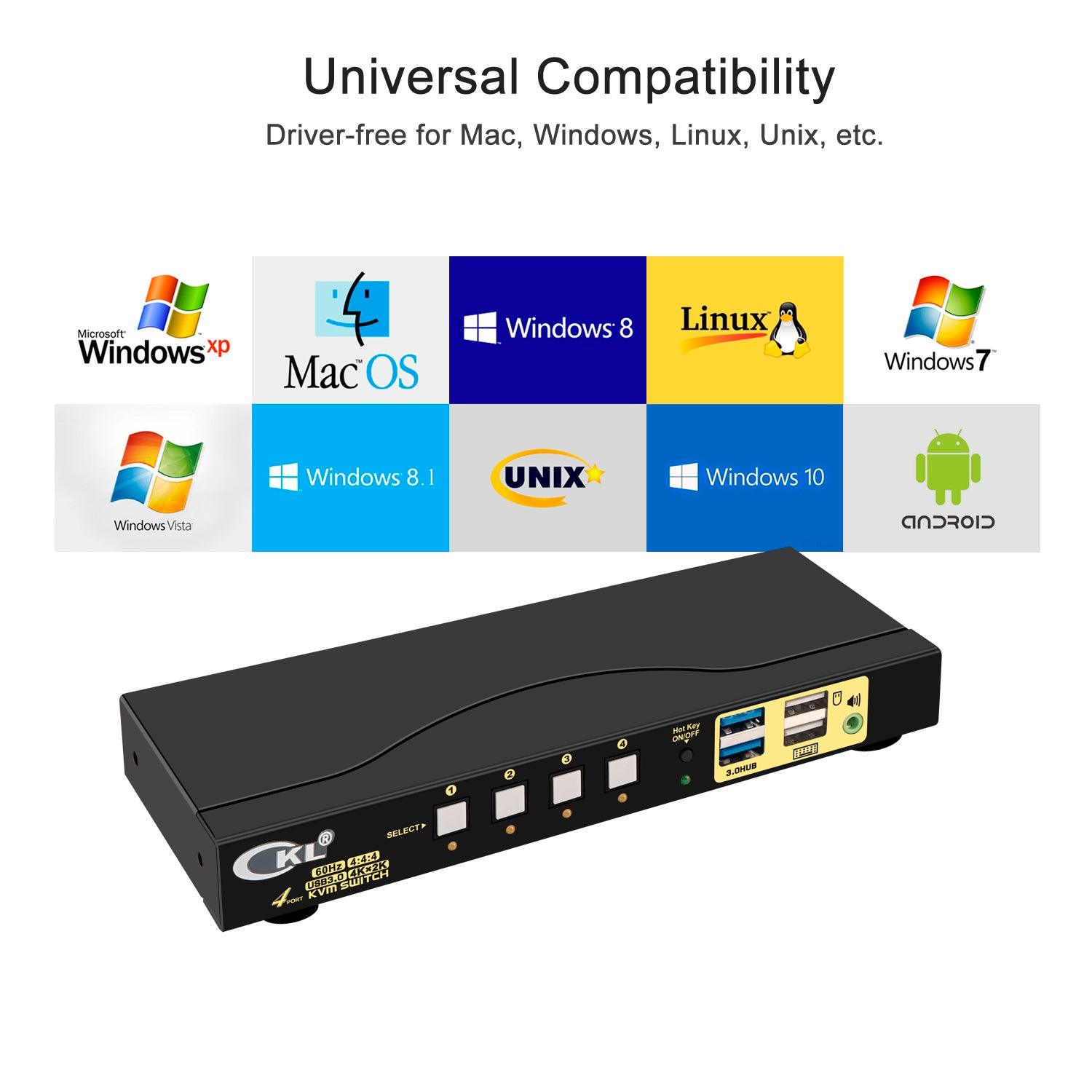 4x1 USB 3.0 KVM Switch Single Monitor HDMI 2.0 4K 60Hz CKL-64HUA-3 - CKL KVM Switches