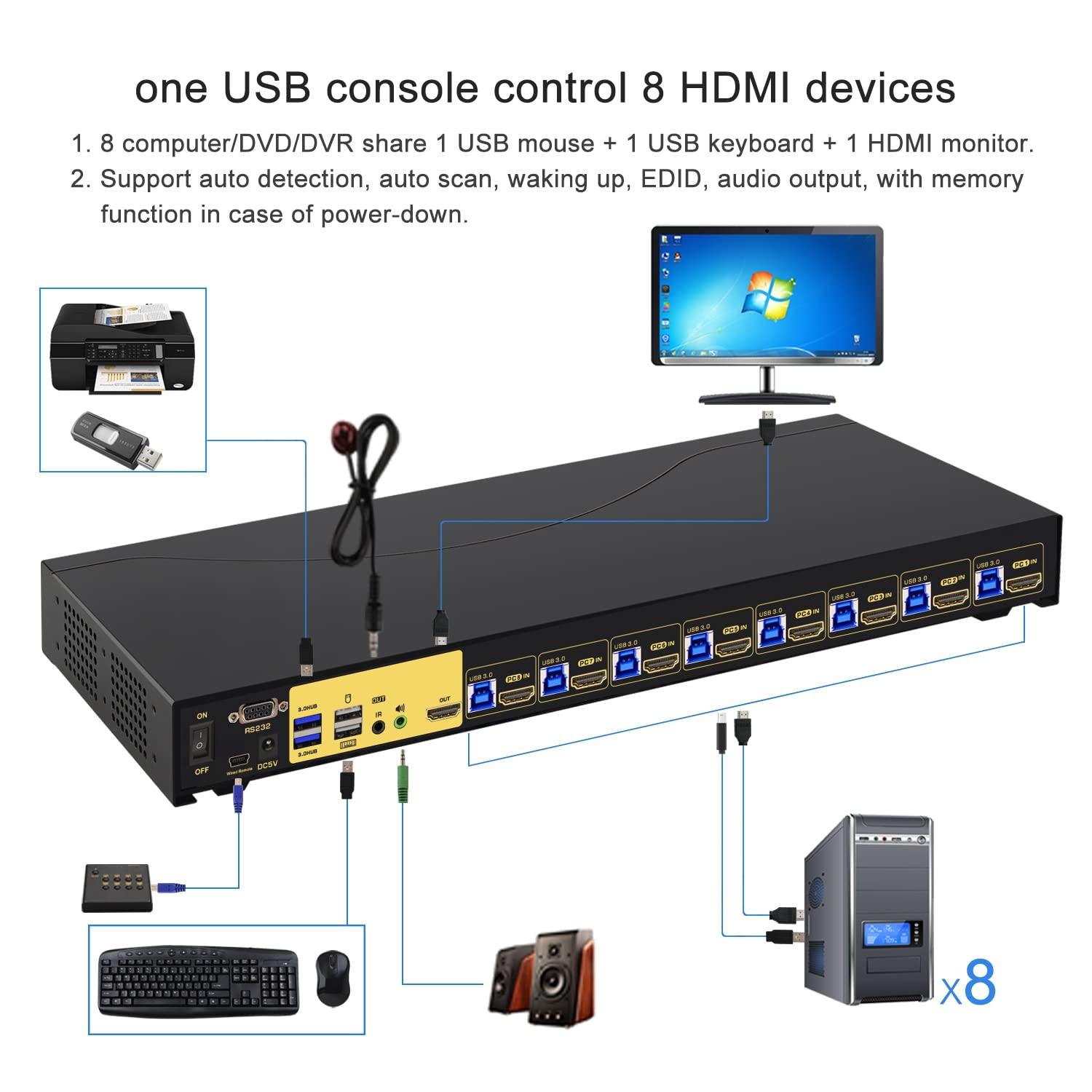 CKL 8 Port Rack Mount USB 3.0 KVM Switch HDMI 4K@60Hz with Audio, Cables and 2 Extra USB 3.0 Hub for 16 Computers Sharing Single Monitor (CKL-9138H-3) - CKL KVM Switches