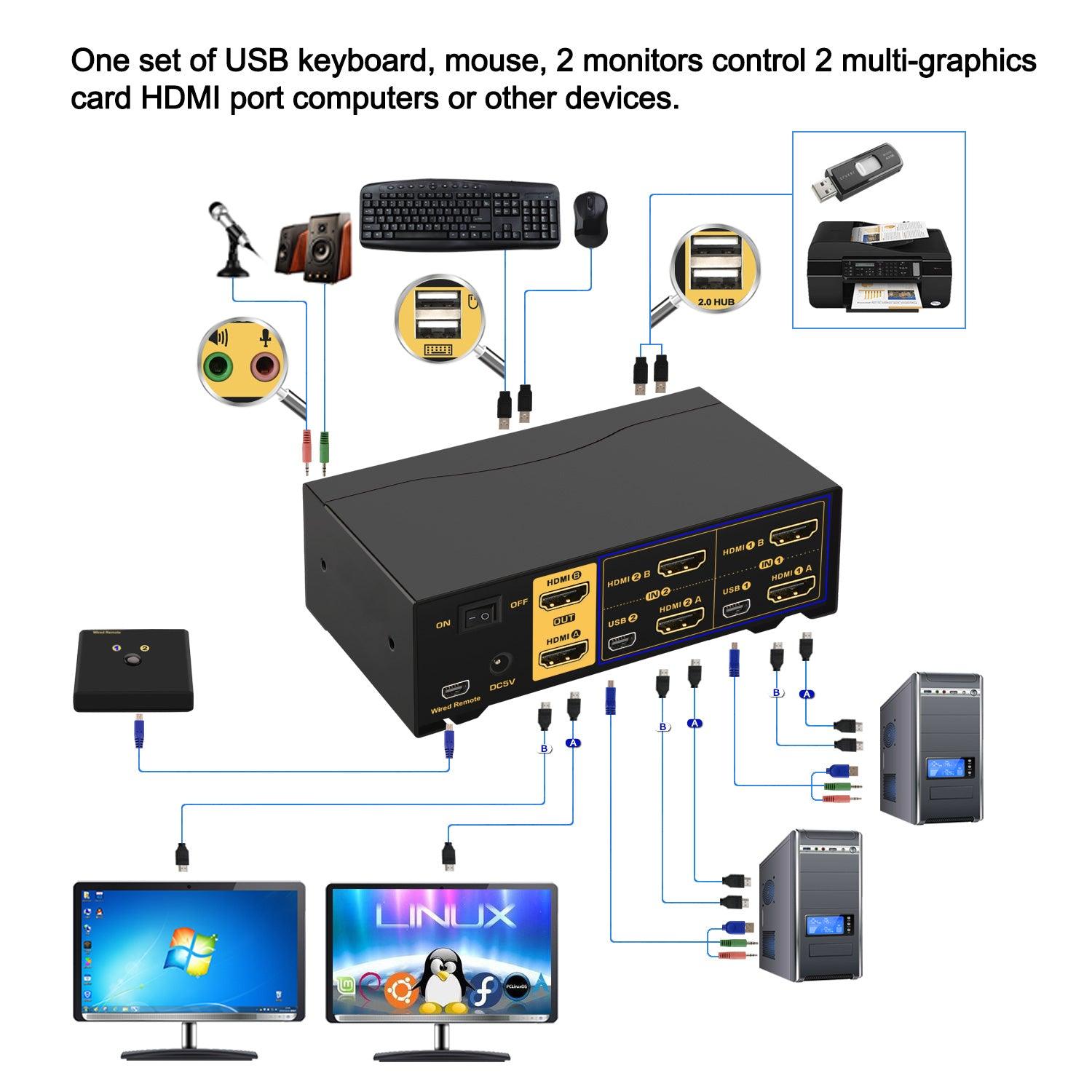 2 Port Dual Monitor KVM Switch HDMI 4K 60Hz CKL-922HUA-2 - CKL KVM Switches