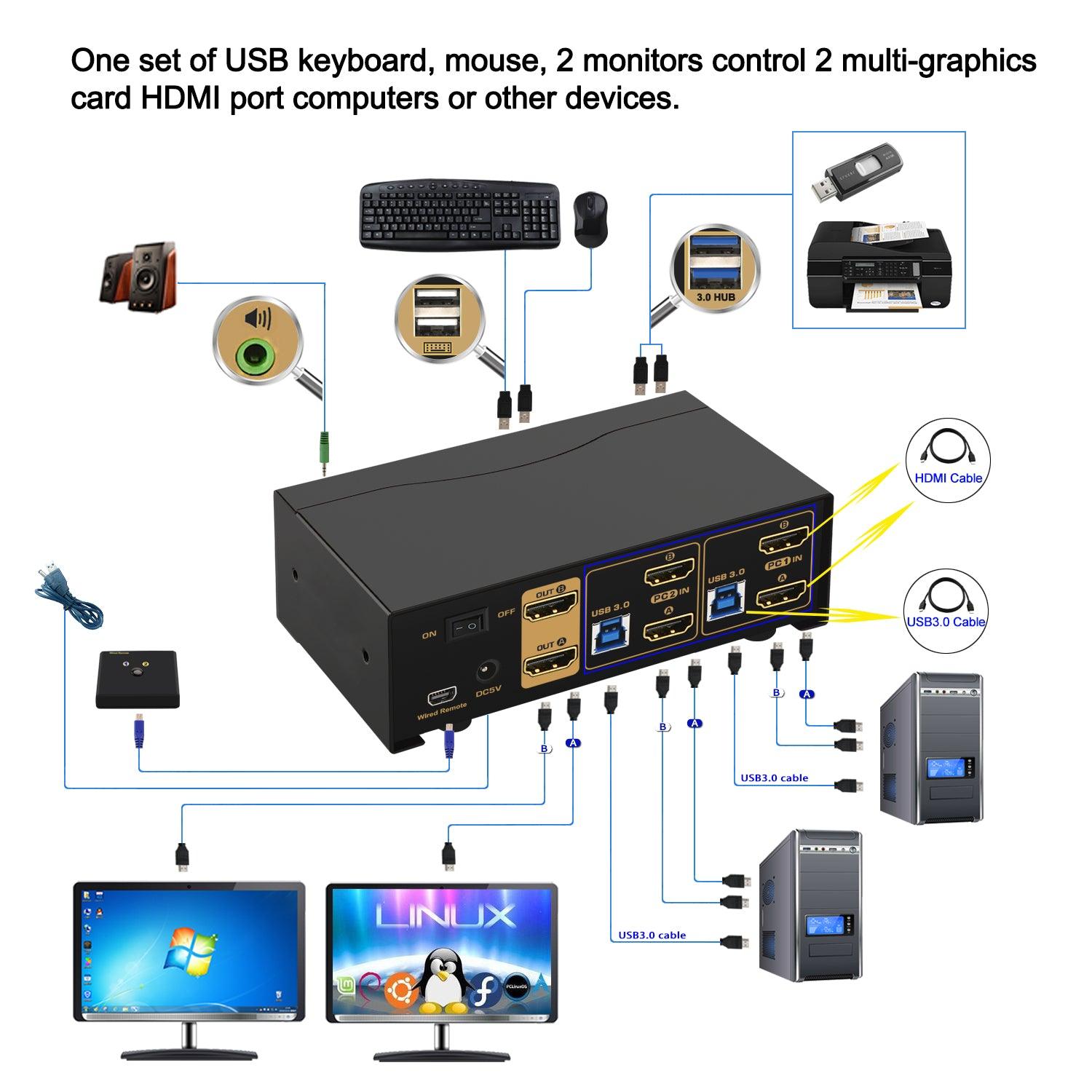 2 Port USB 3.0 HDMI KVM Switch Dual Monitor 4K 60Hz CKL-922HUA-3 - CKL KVM Switches
