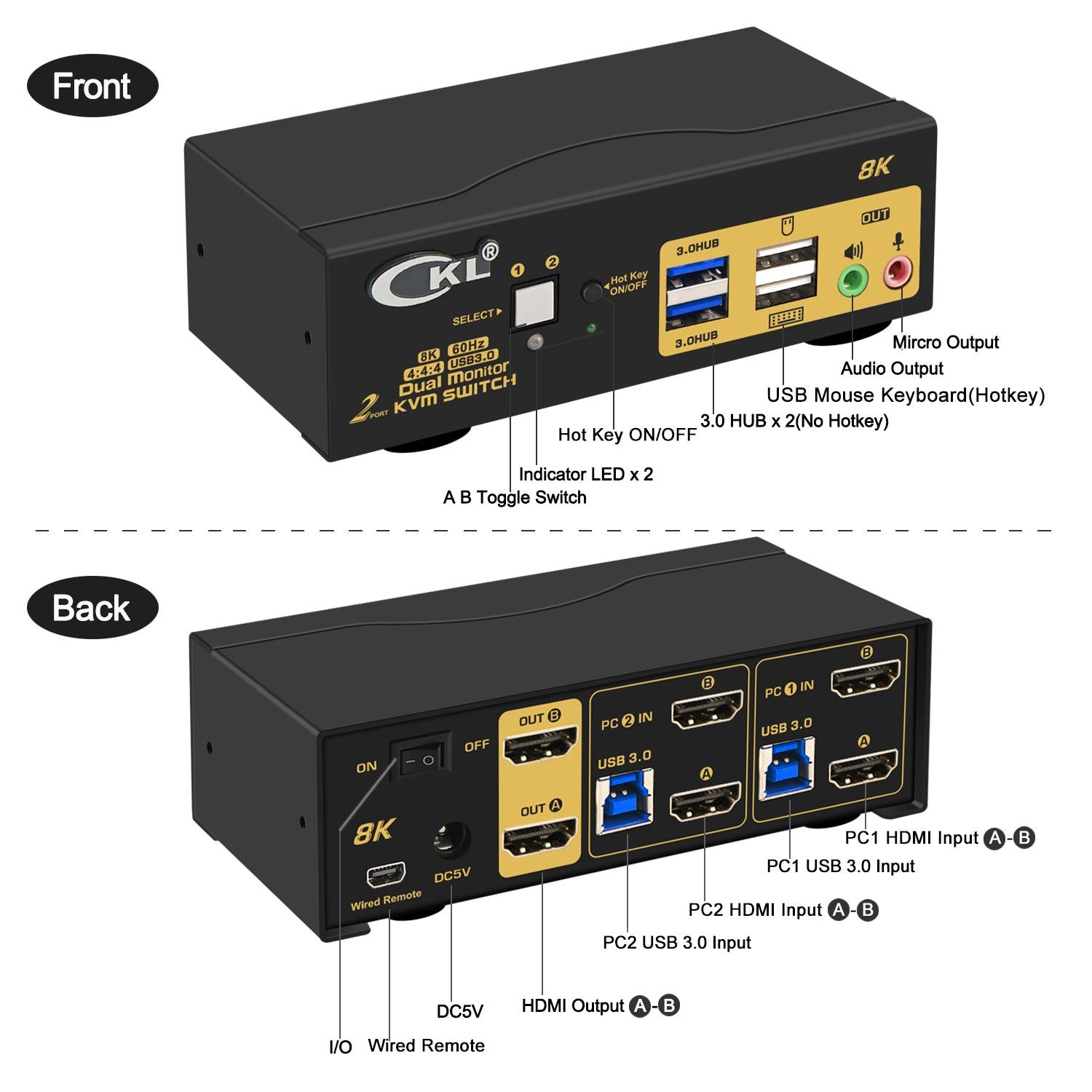 2 Port USB 3.0 KVM Switch Dual Monitor HDMI 2.1 8K@60Hz 4K@144Hz for 2 Computers 2 Monitors CKL-922HUA-4 - CKL KVM Switches