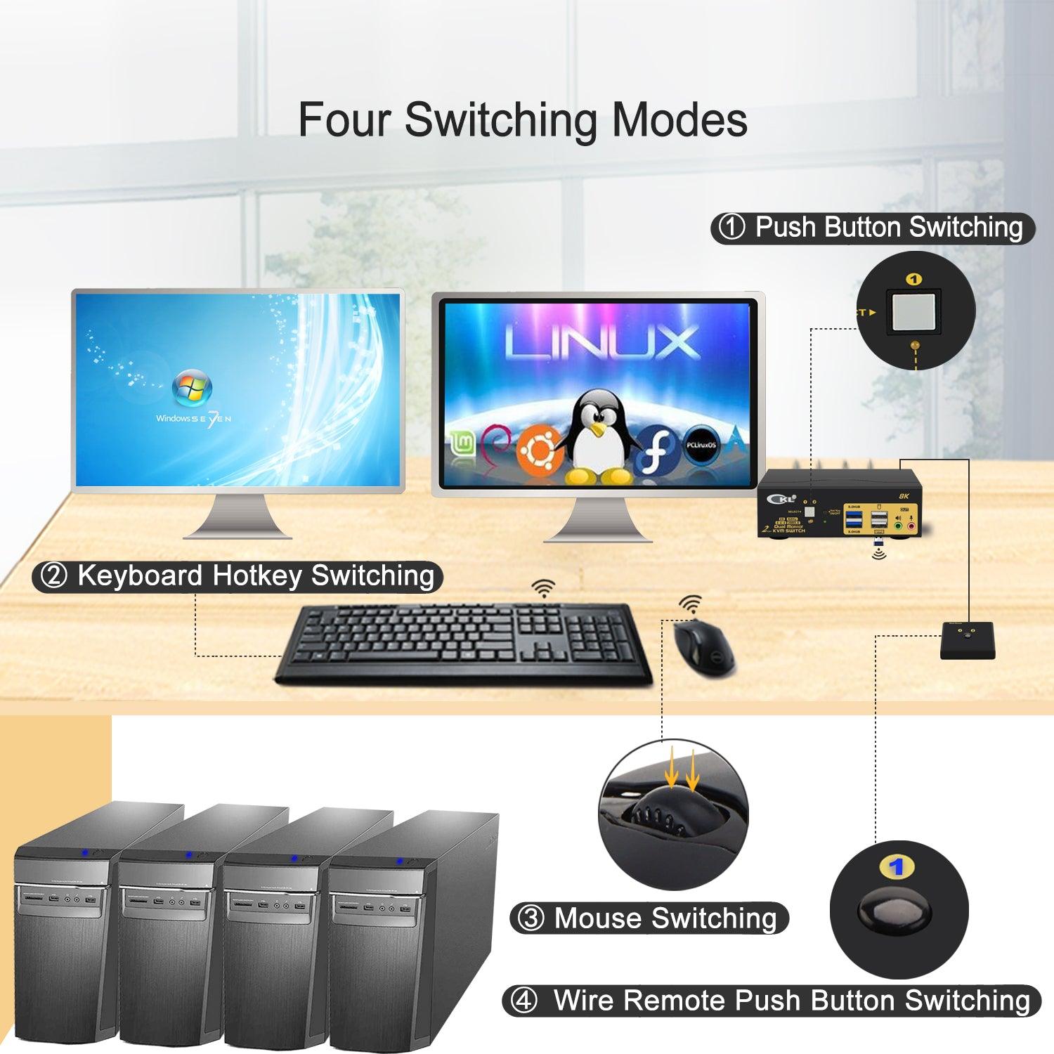 2 Port USB 3.0 KVM Switch Dual Monitor HDMI 2.1 8K@60Hz 4K@144Hz for 2 Computers 2 Monitors CKL-922HUA-4 - CKL KVM Switches