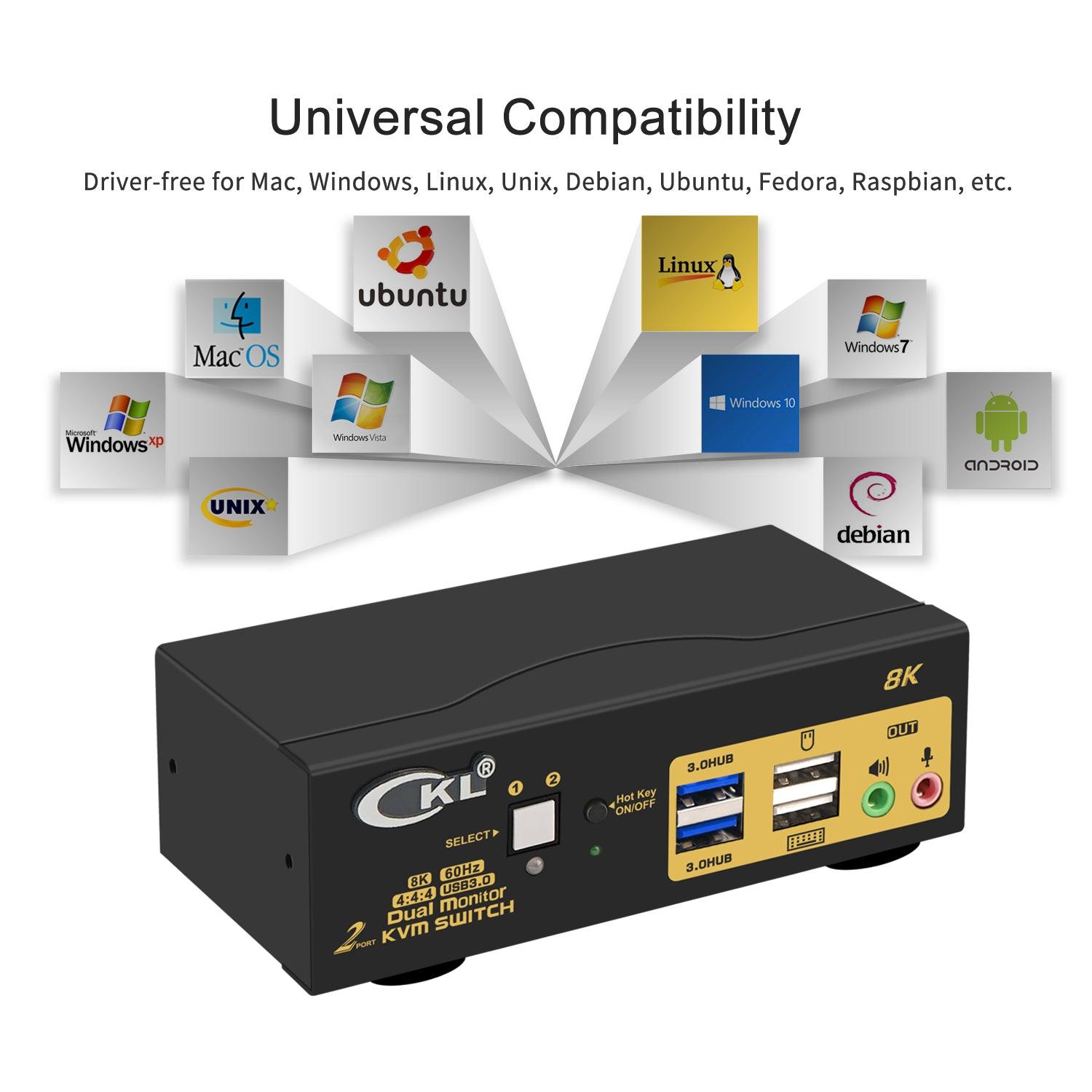 2 Port USB 3.0 KVM Switch Dual Monitor HDMI 2.1 8K@60Hz 4K@144Hz for 2 Computers 2 Monitors CKL-922HUA-4 - CKL KVM Switches