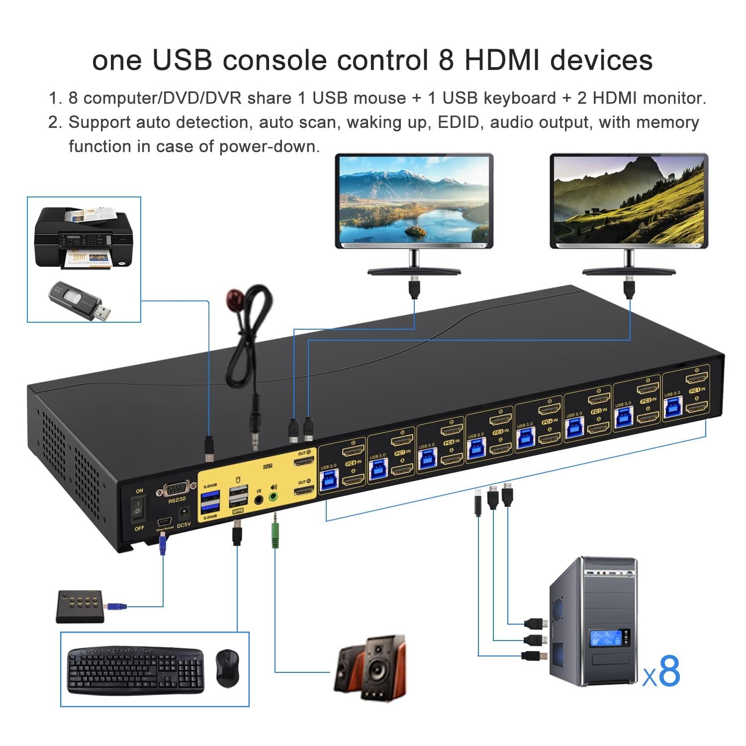 CKL 8 Port USB 3.0 Rack Mount HDMI KVM Switch Dual Monitor 4K@60Hz with Audio, 2 Integrated USB 3.0 Hub and Cables, Keyboard Mouse Hotkey Switcher Box Supports IR Remote (CKL-9238H-3) - CKL KVM Switches