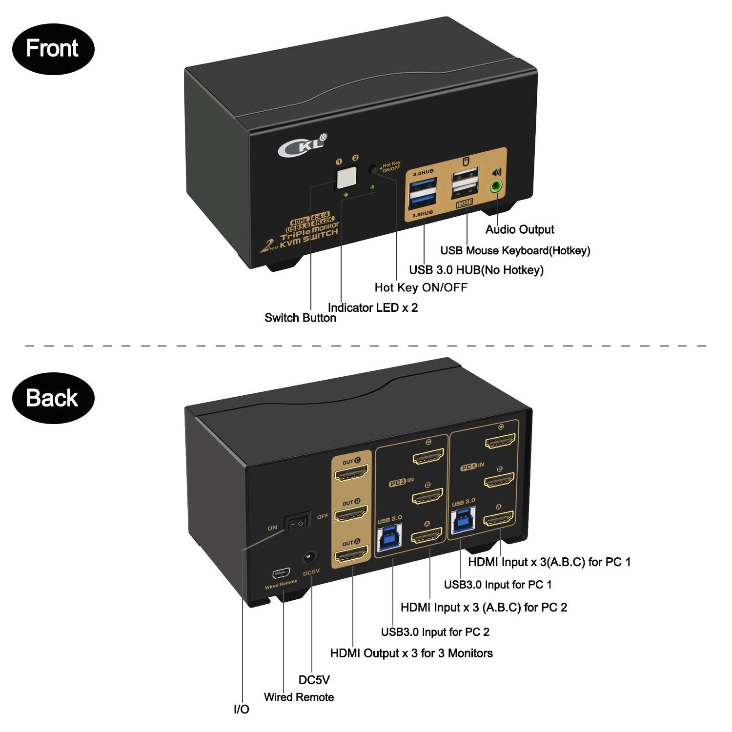 2 Port USB 3.0 HDMI KVM Switch Triple Monitor 4K 60Hz CKL-923HUA-3 - CKL KVM Switches