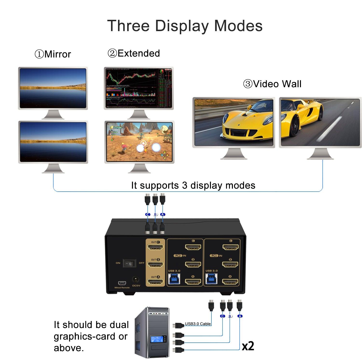 2 Port USB 3.0 HDMI KVM Switch Triple Monitor 4K 60Hz CKL-923HUA-3 - CKL KVM Switches