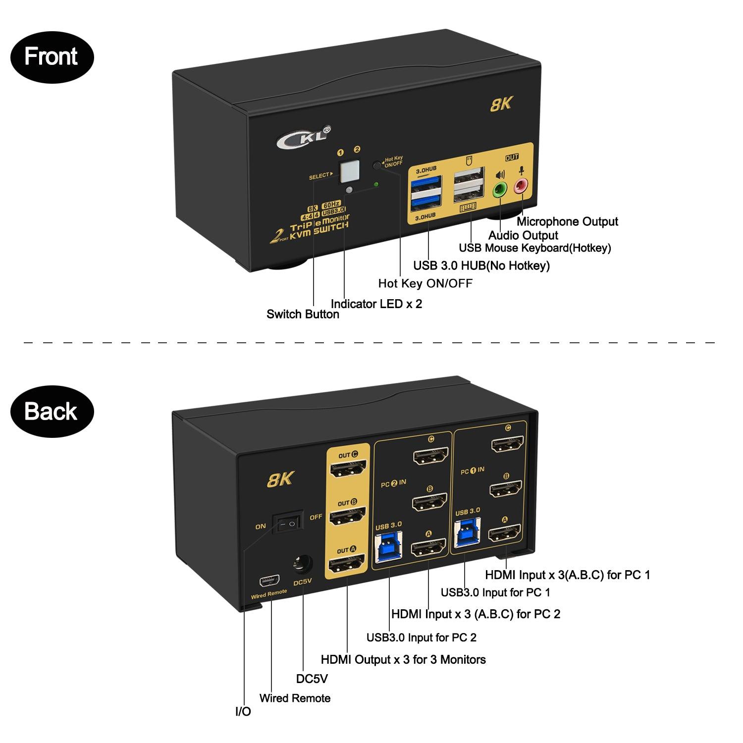 2 Port USB 3.0 KVM Switch Triple Monitor HDMI 2.1 8K@60Hz 4K@144Hz for 2 Computers 3 Monitors CKL-923HUA-4 - CKL KVM Switches