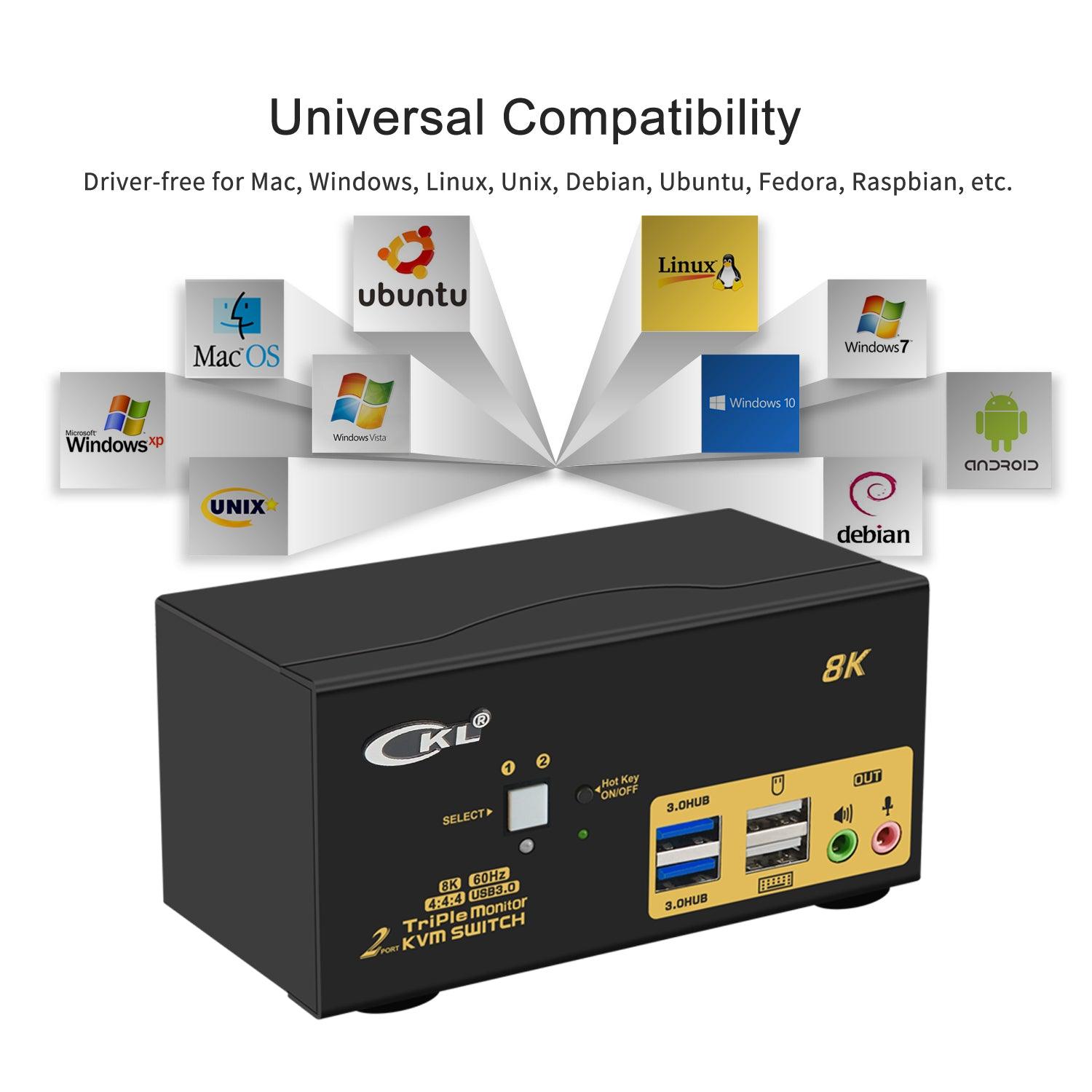 2 Port USB 3.0 KVM Switch Triple Monitor HDMI 2.1 8K@60Hz 4K@144Hz for 2 Computers 3 Monitors CKL-923HUA-4 - CKL KVM Switches