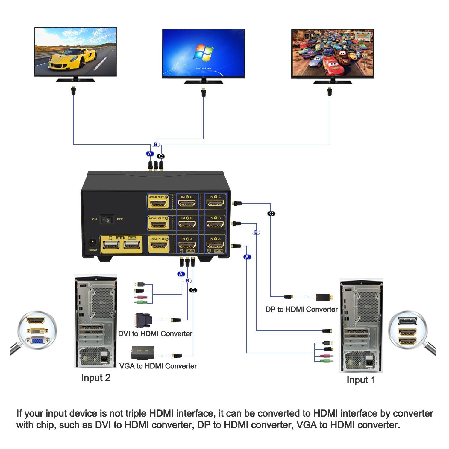 2 Port KVM Switch Triple Monitor HDMI 4K 30Hz CKL-923HUA - CKL KVM Switches