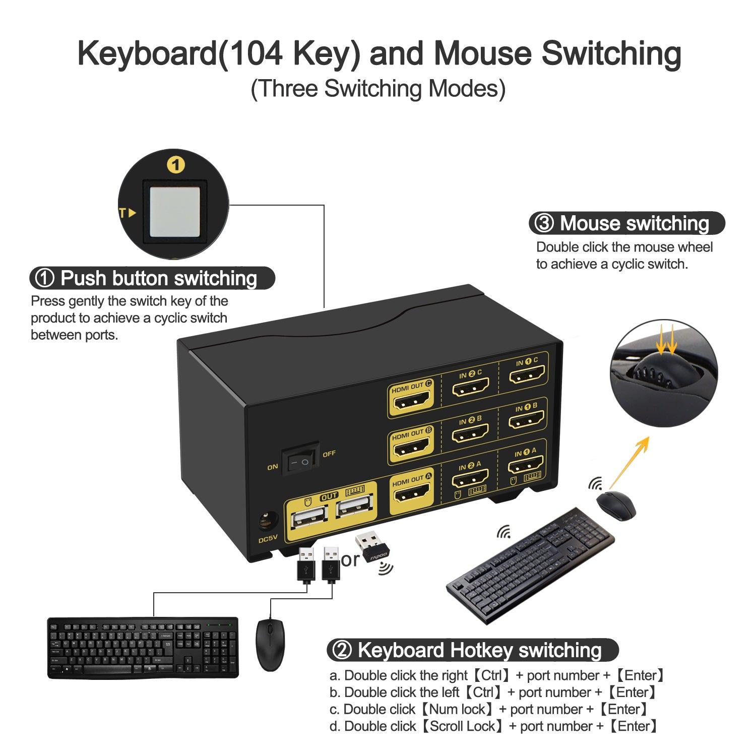 2 Port KVM Switch Triple Monitor HDMI 4K 30Hz CKL-923HUA - CKL KVM Switches