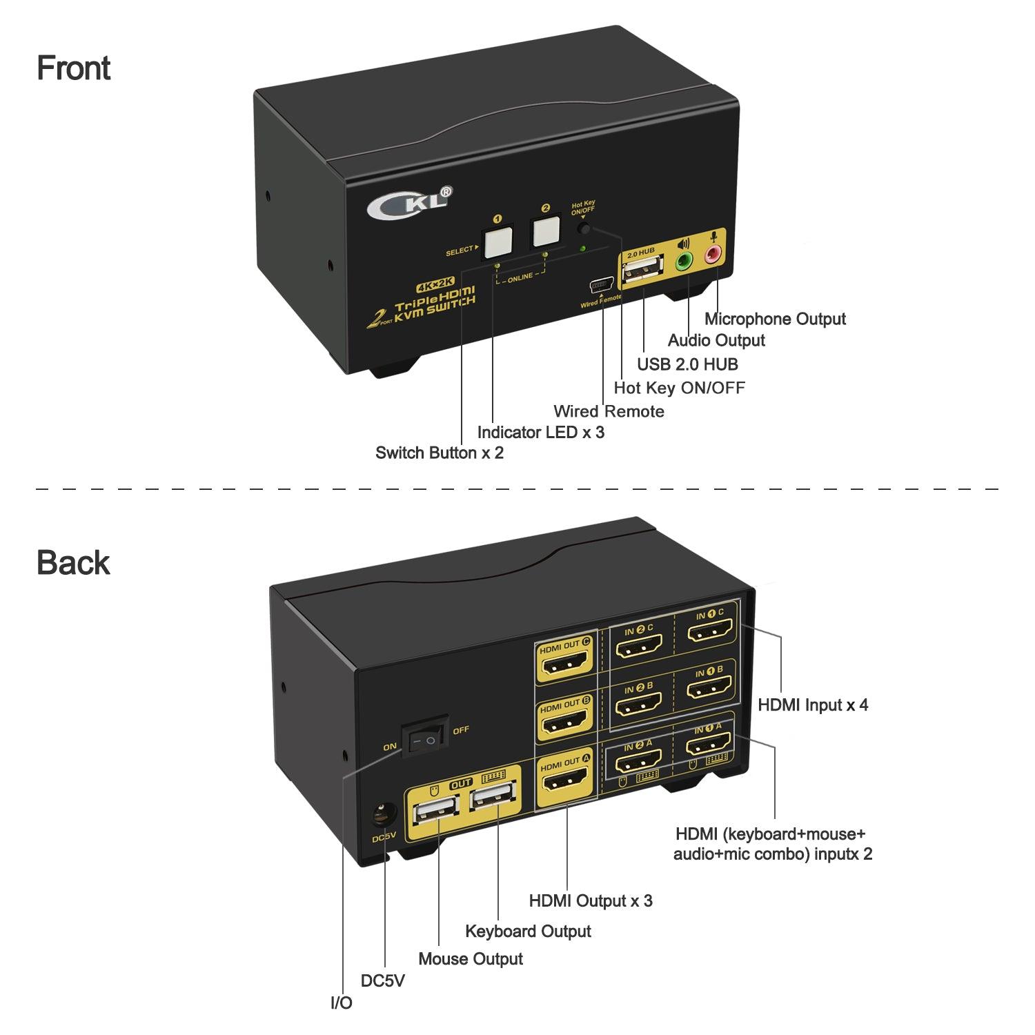 2 Port KVM Switch Triple Monitor HDMI 4K 30Hz CKL-923HUA - CKL KVM Switches