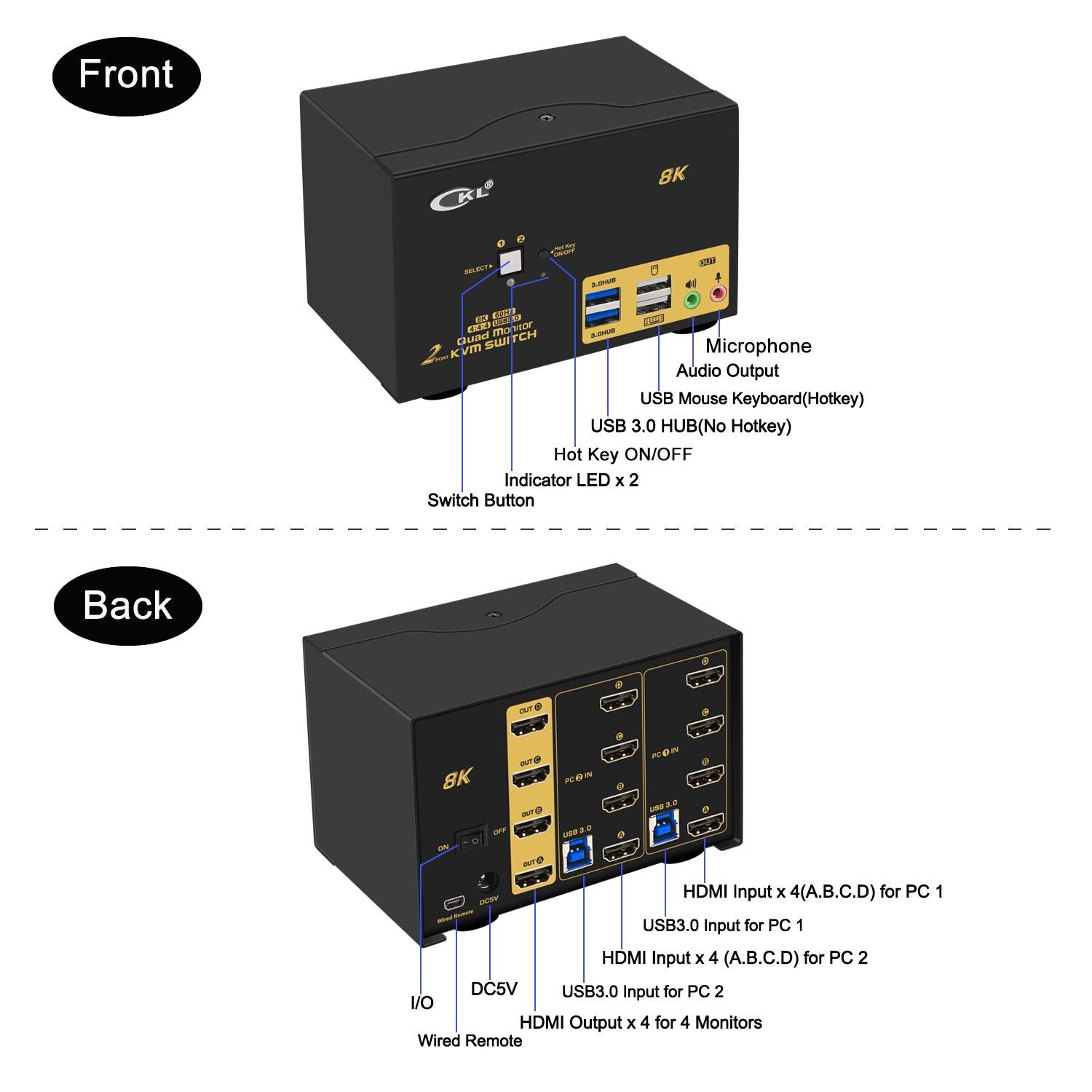 2 Port USB 3.0 KVM Switch Quad Monitor HDMI 2.1 8K@60Hz 4K@144Hz for 2 Computers 4 Monitors CKL-924HUA-4 - CKL KVM Switches