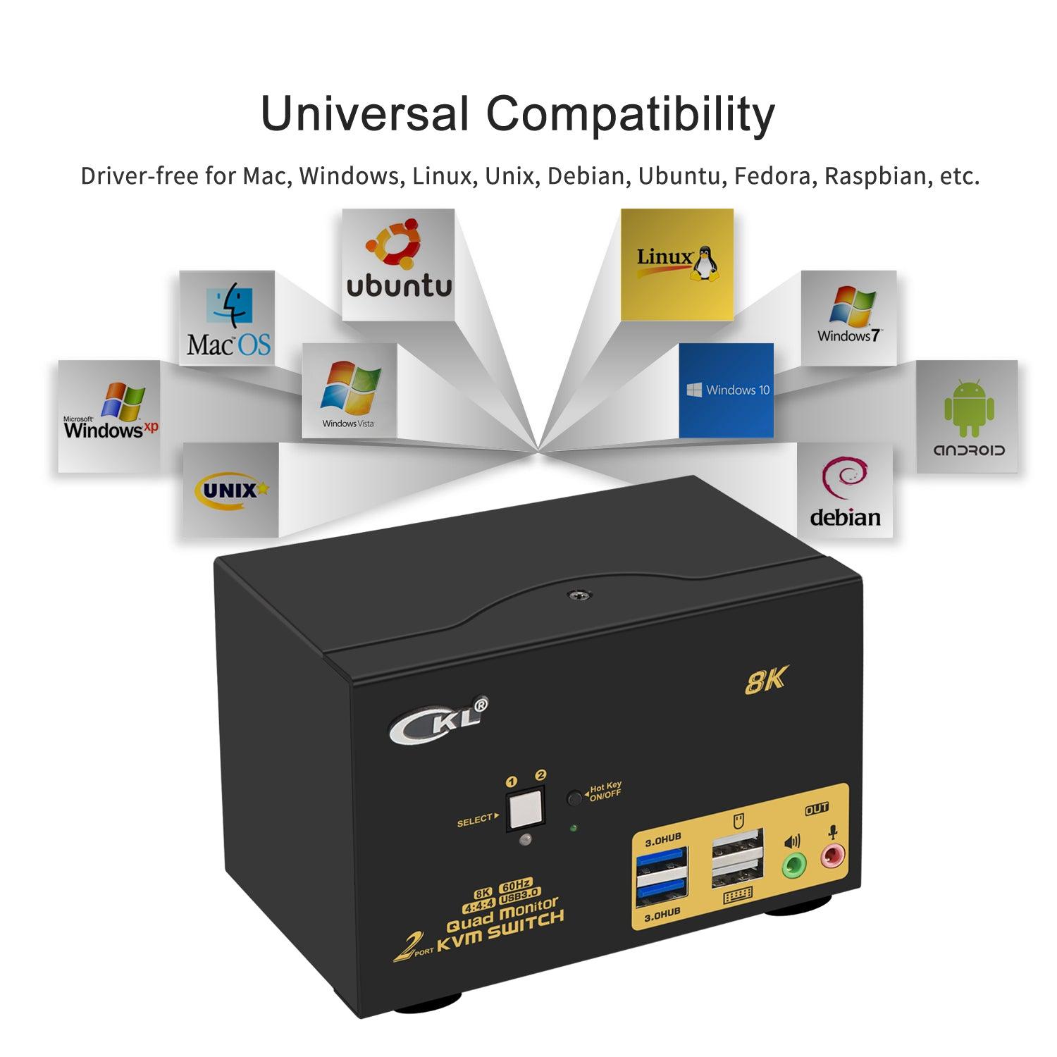 2 Port USB 3.0 KVM Switch Quad Monitor HDMI 2.1 8K@60Hz 4K@144Hz for 2 Computers 4 Monitors CKL-924HUA-4 - CKL KVM Switches