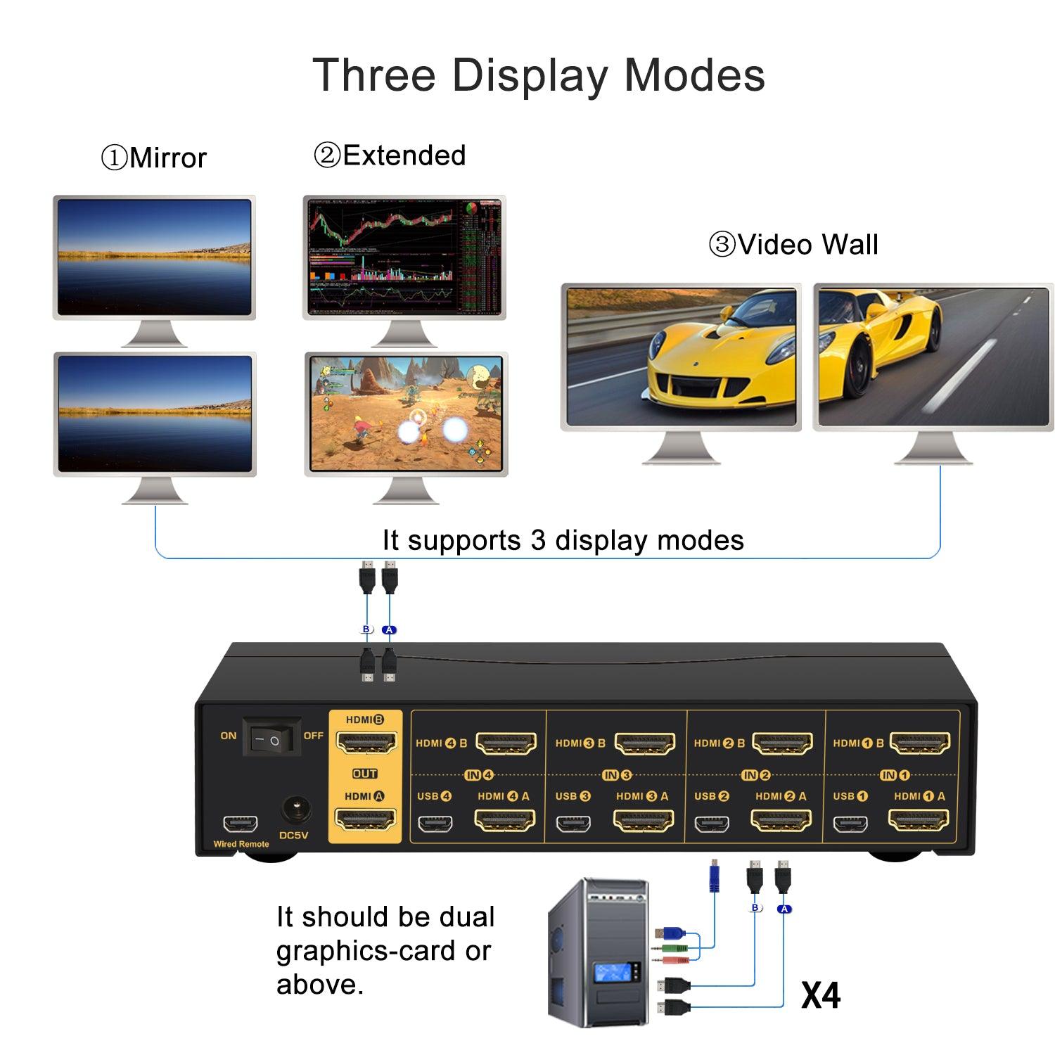 4 Port Dual Monitor KVM Switch HDMI 4K 60Hz CKL-942HUA-2 - CKL KVM Switches