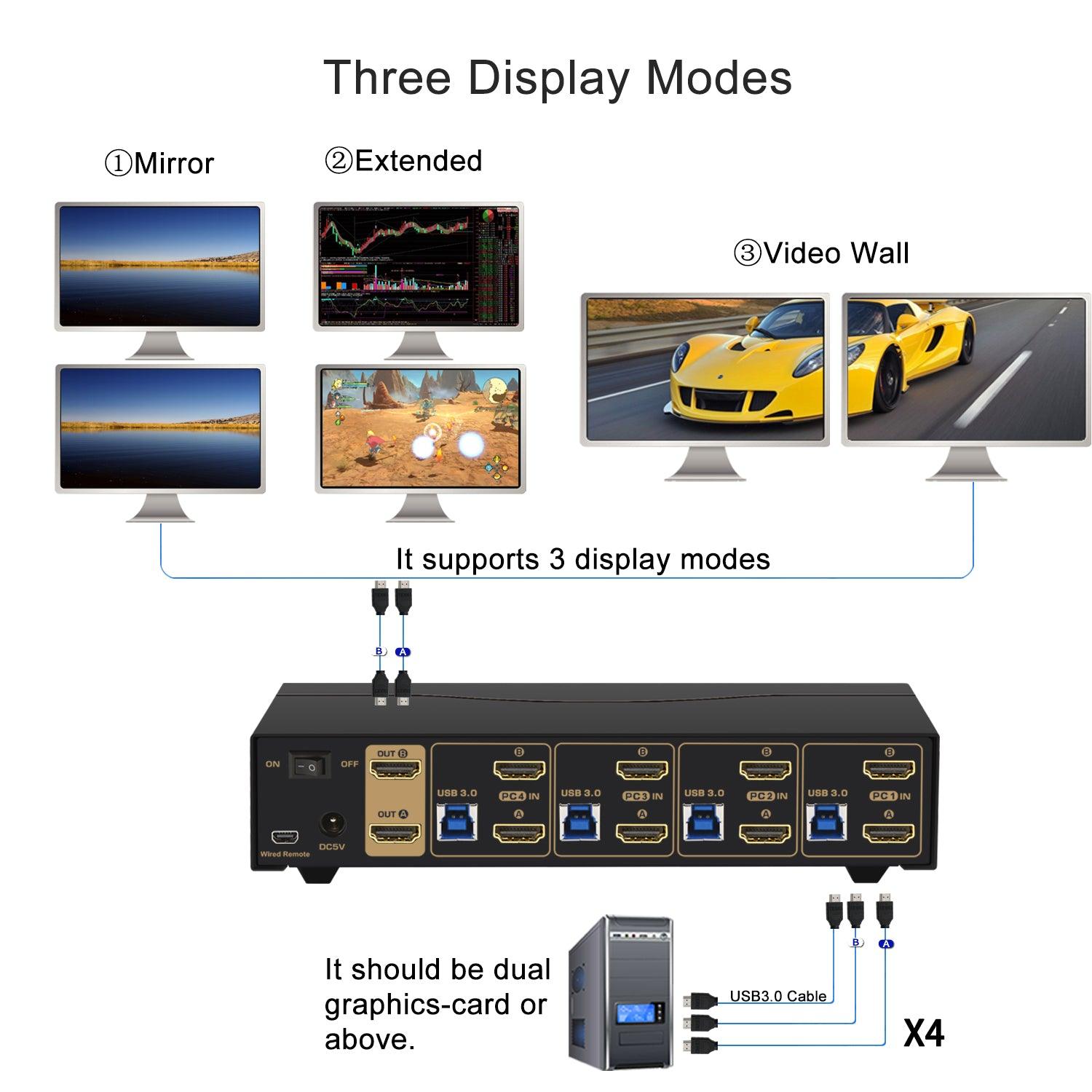 4 Port USB 3.0 HDMI KVM Switch Dual Monitor 4K 60Hz CKL-942HUA-3 - CKL KVM Switches