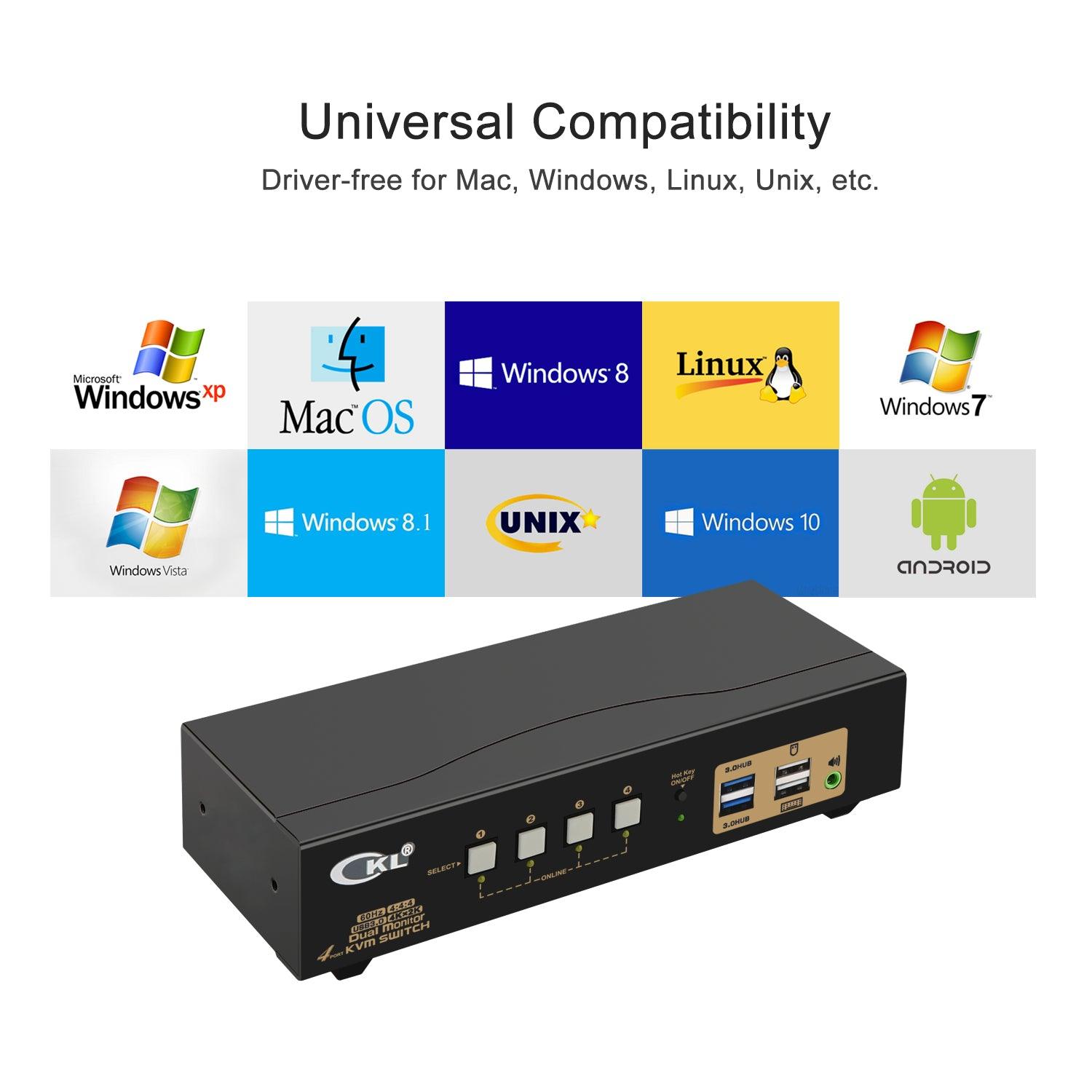 4 Port USB 3.0 HDMI KVM Switch Dual Monitor 4K 60Hz CKL-942HUA-3 - CKL KVM Switches